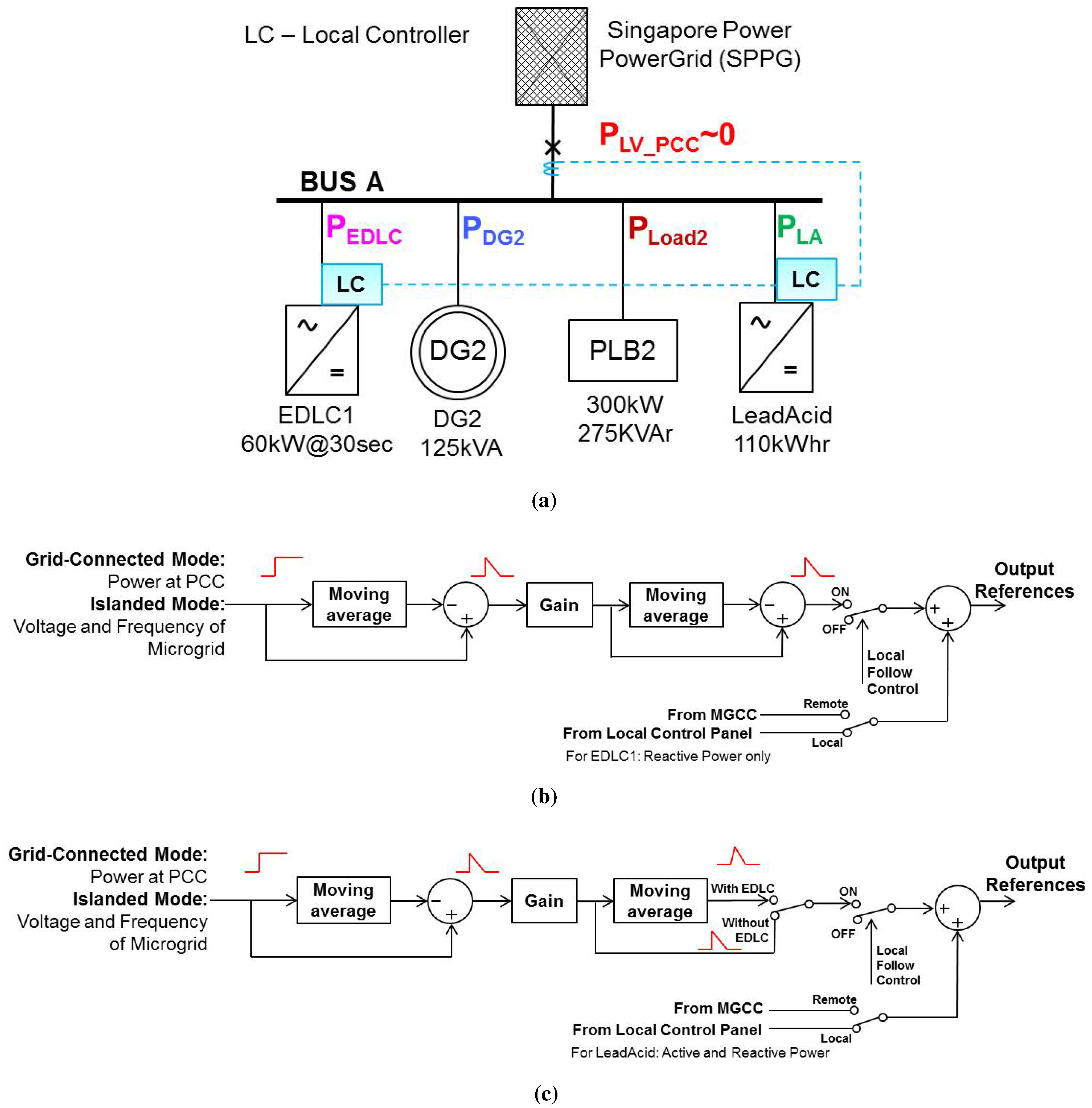 Energies 08 10082 g005 1024