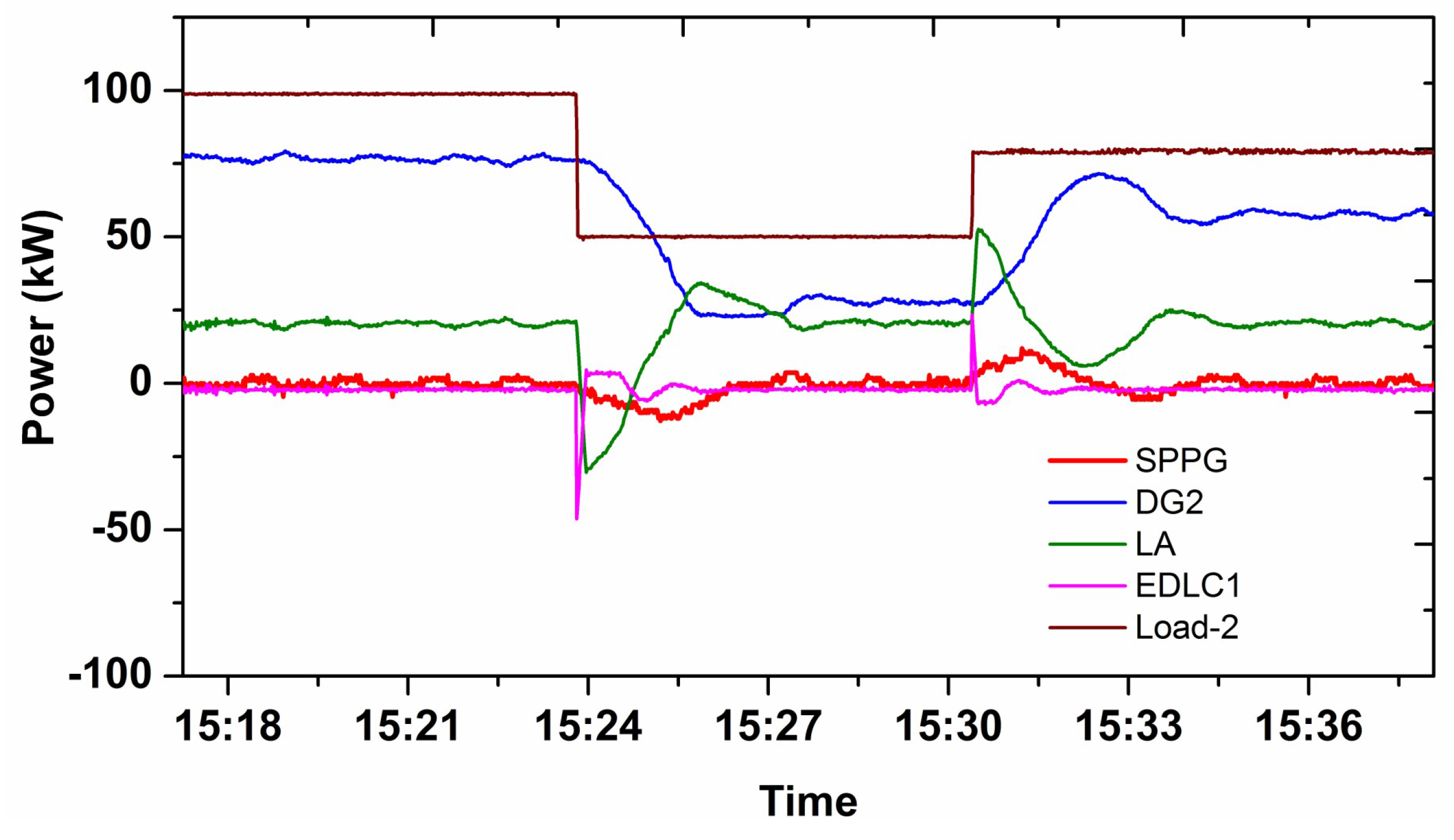 Energies 08 10082 g006 1024