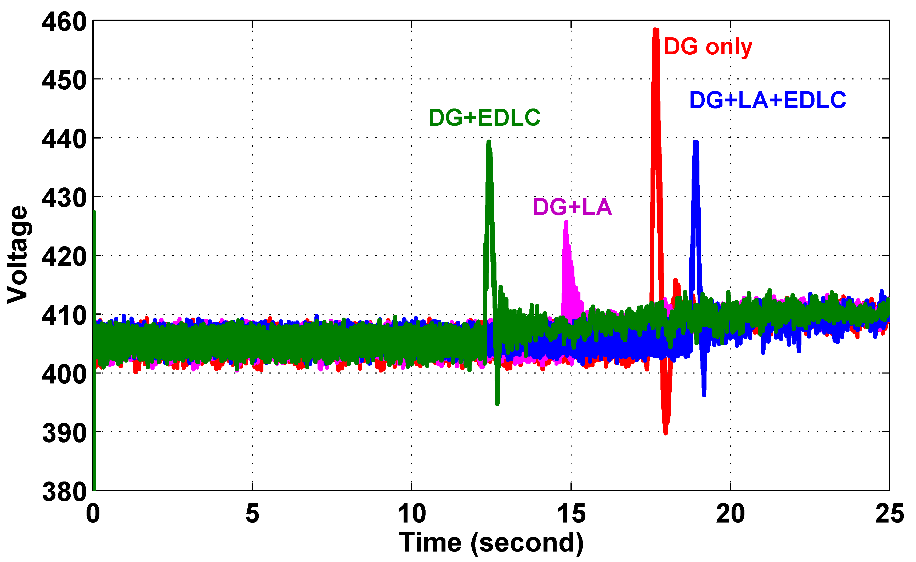 Energies 08 10082 g013 1024