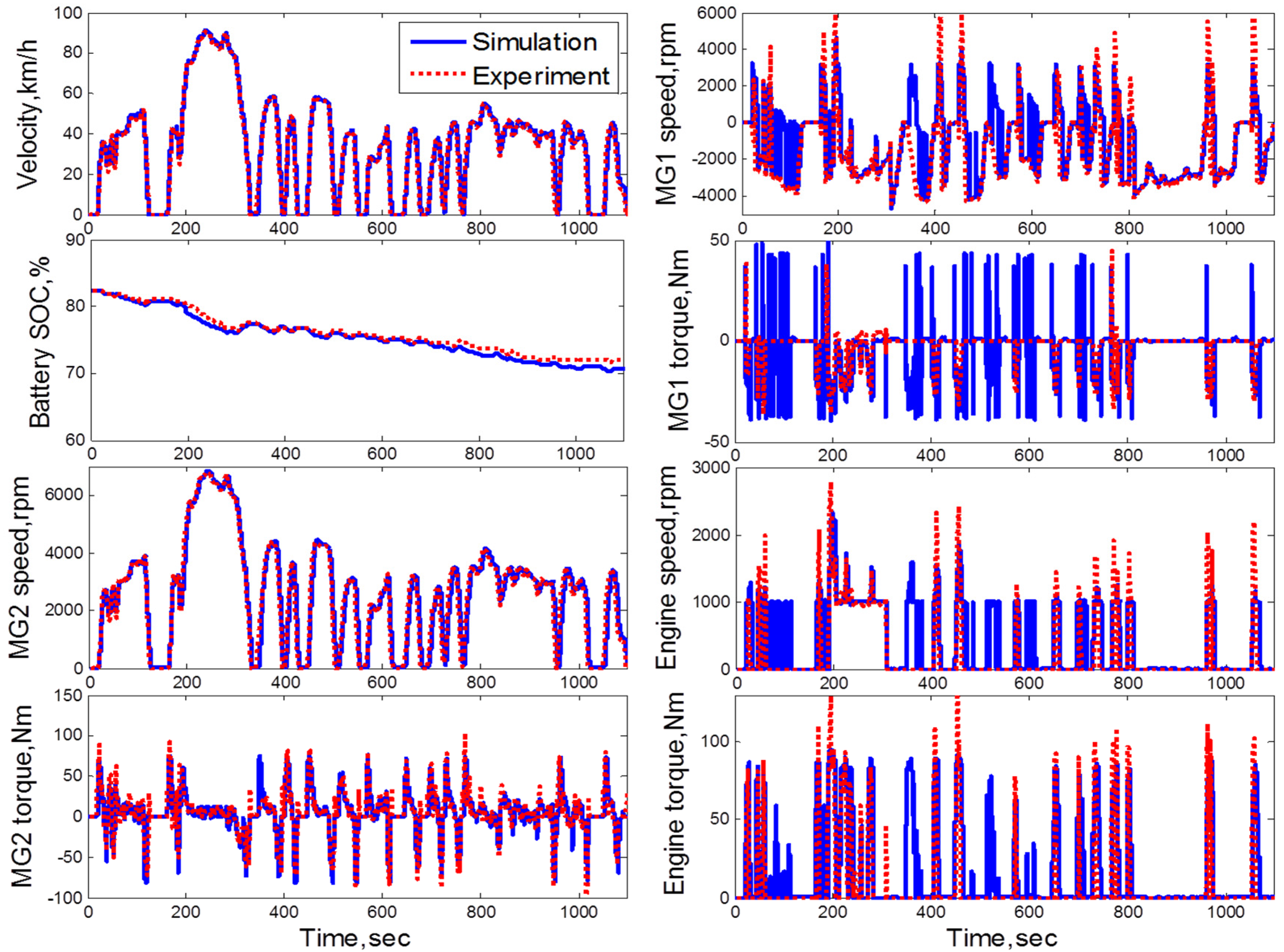 Energies 08 10106 g004 1024