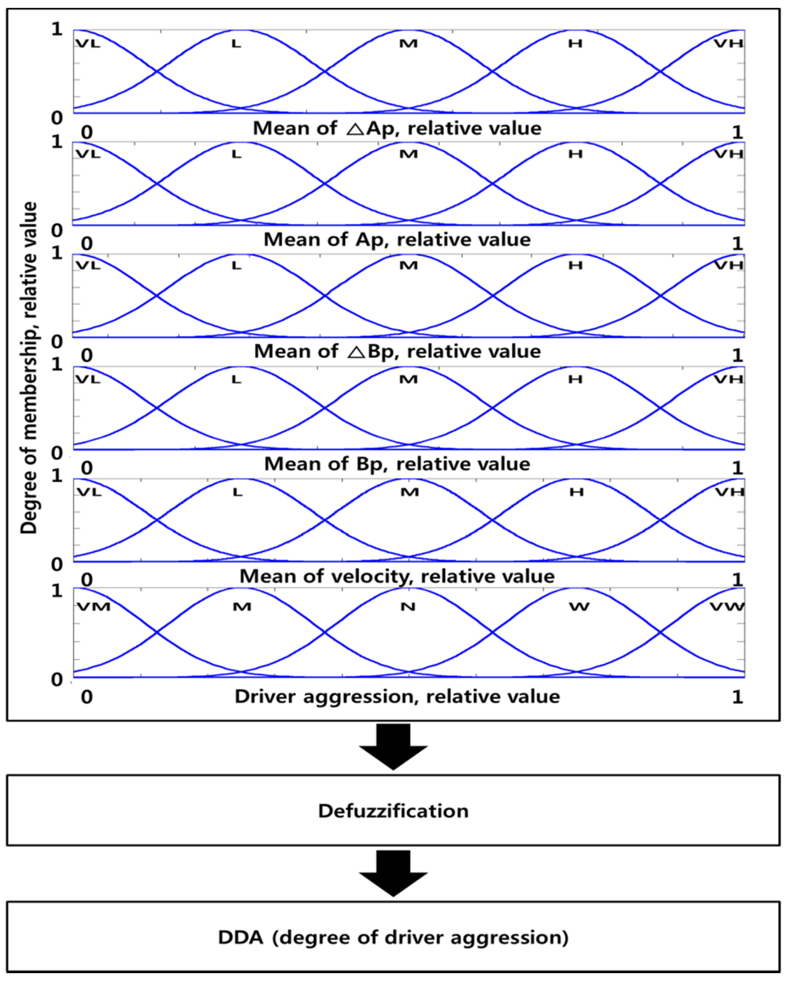 Energies 08 10106 g008 1024