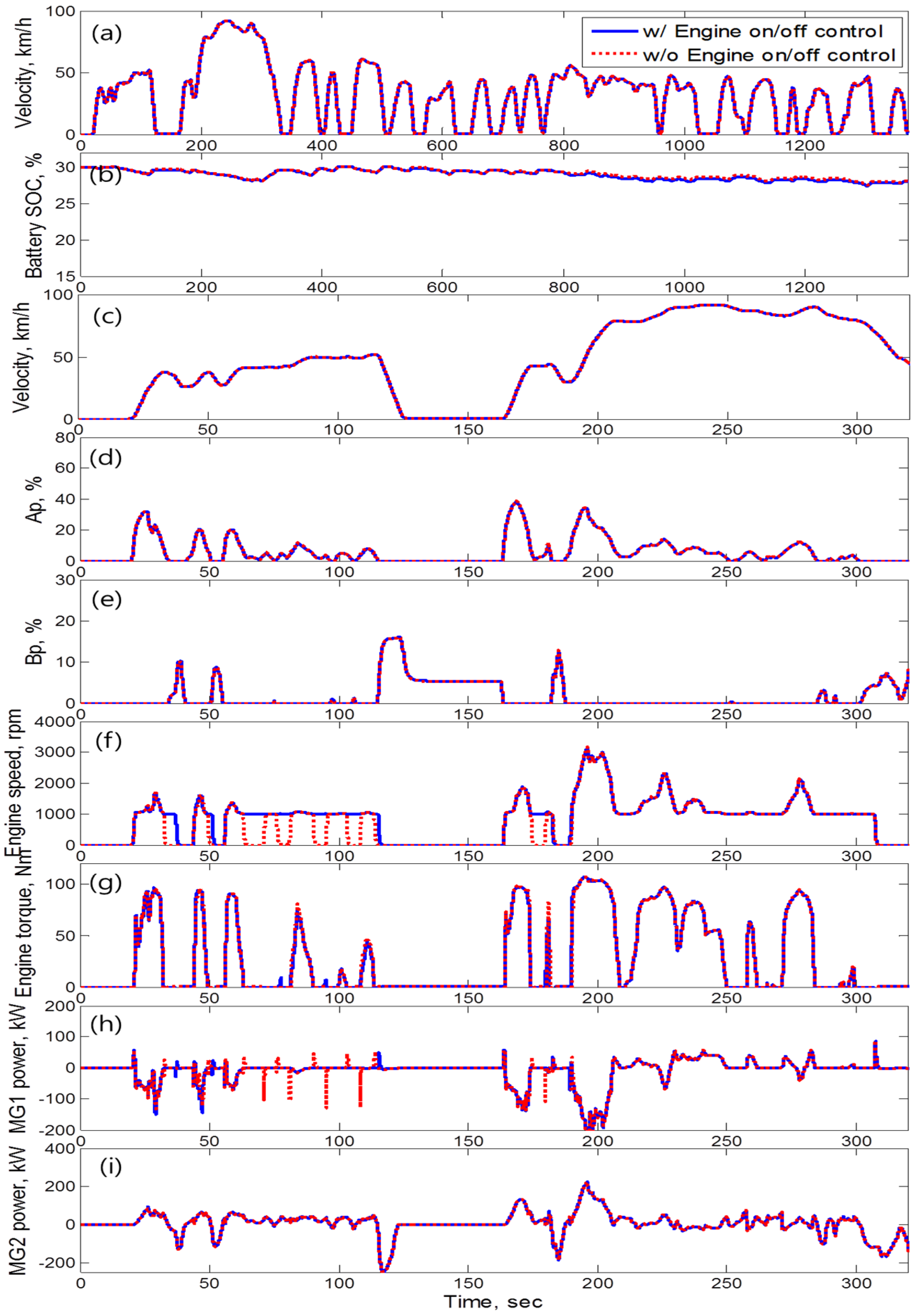 Energies 08 10106 g012 1024