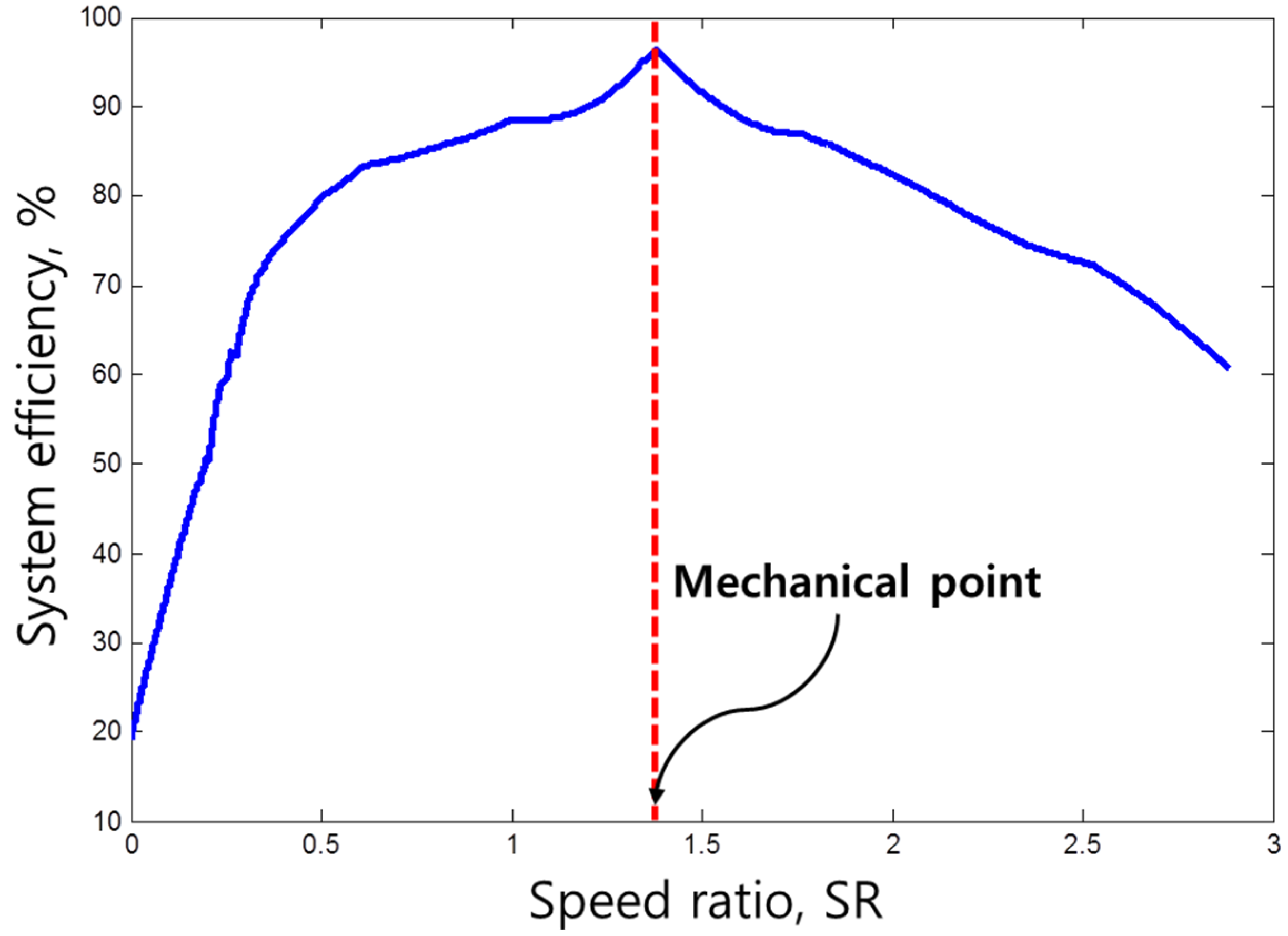 Energies 08 10106 g014 1024