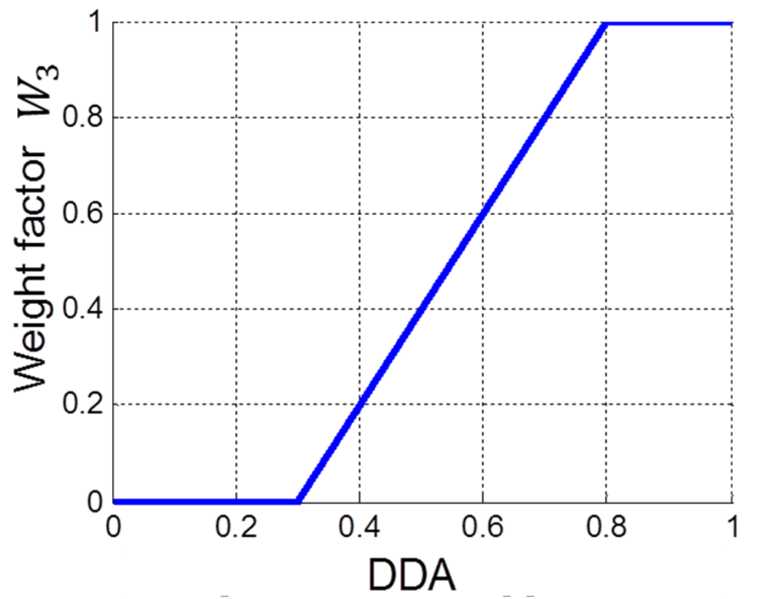 Energies 08 10106 g016 1024