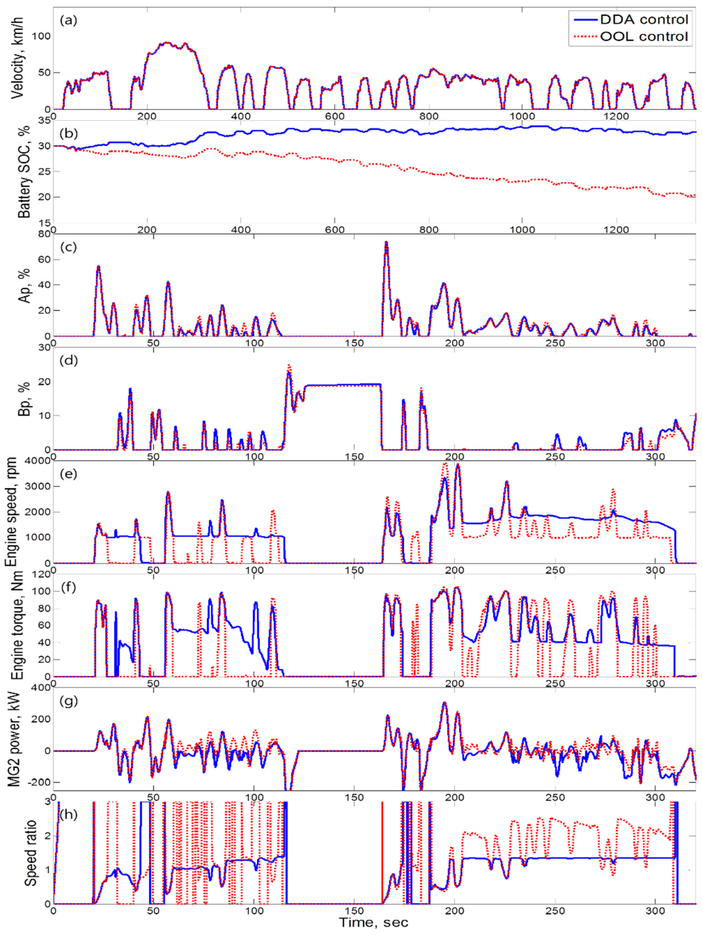 Energies 08 10106 g017 1024
