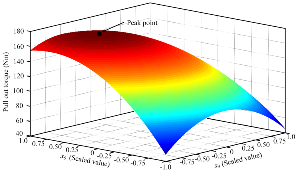 Energies 08 10127 g003 1024