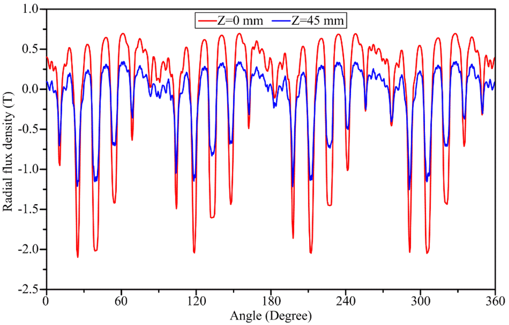 Energies 08 10127 g010 1024