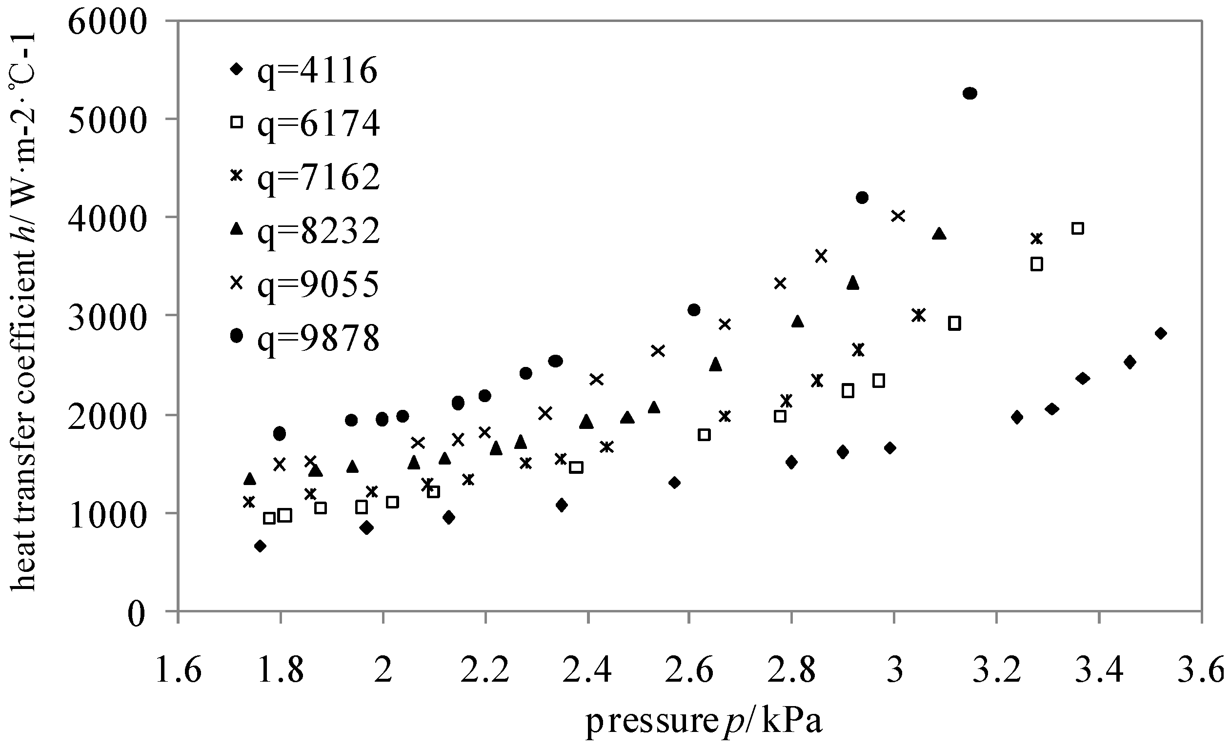 Energies 08 10141 g004 1024