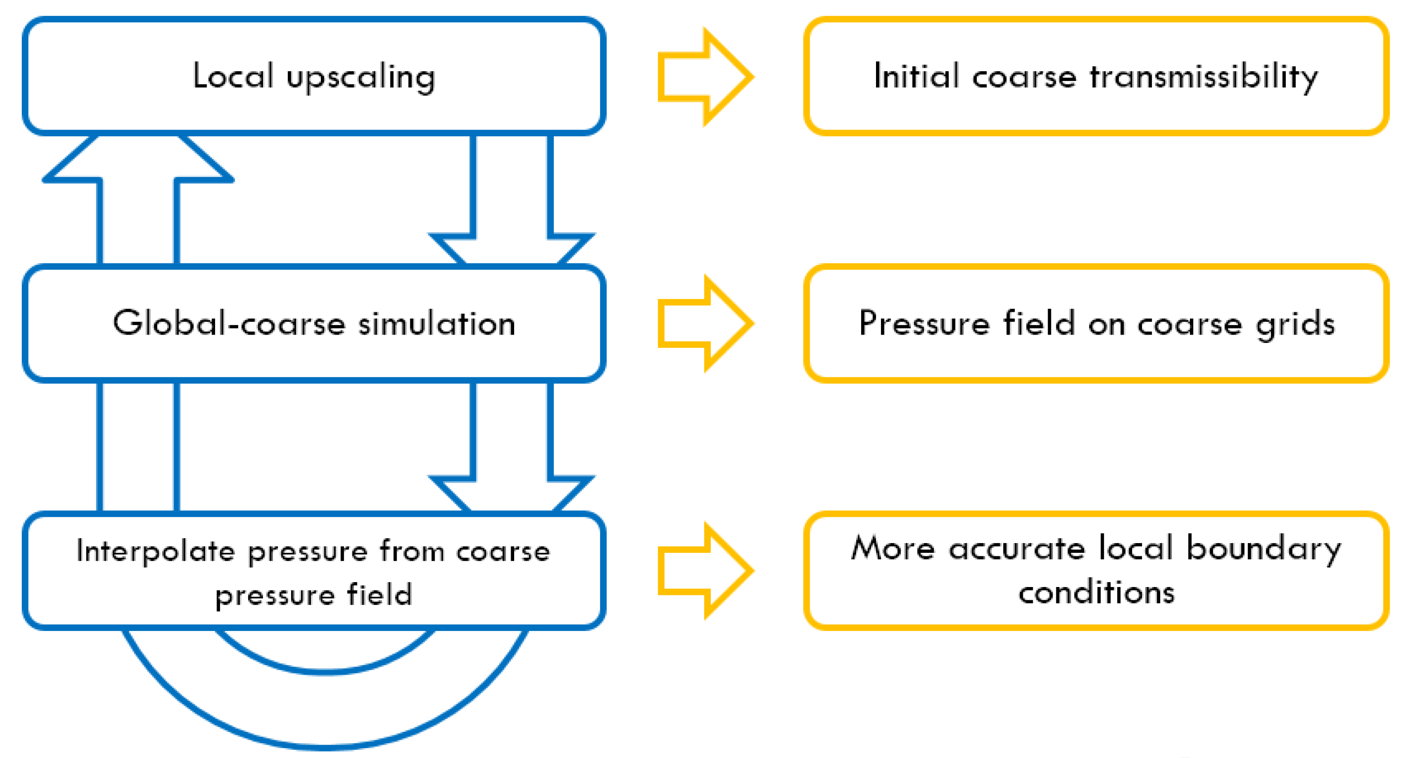 Energies 08 10178 g001 1024