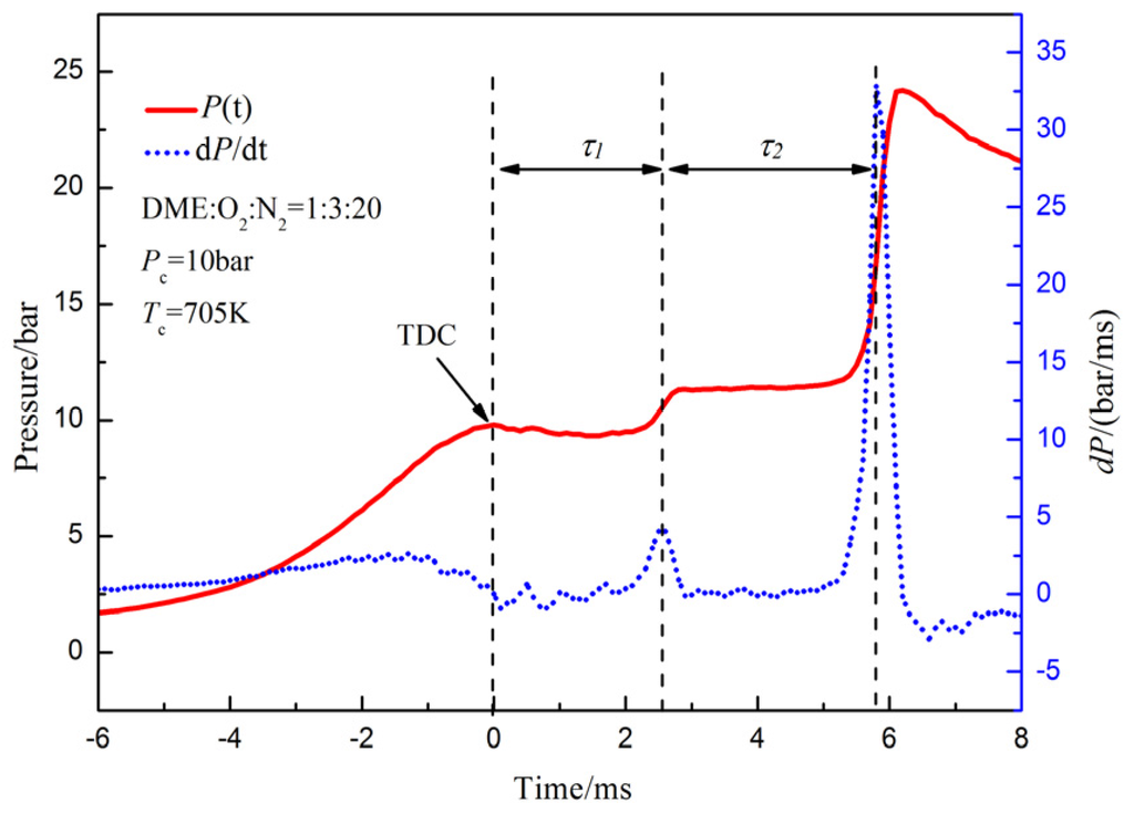 Energies 08 10198 g002 1024