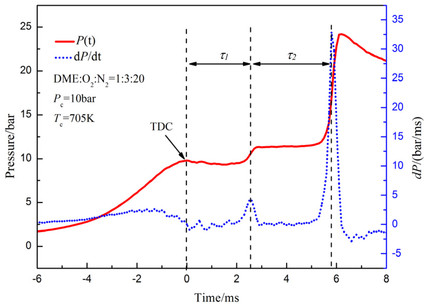 Energies 08 10198 g002