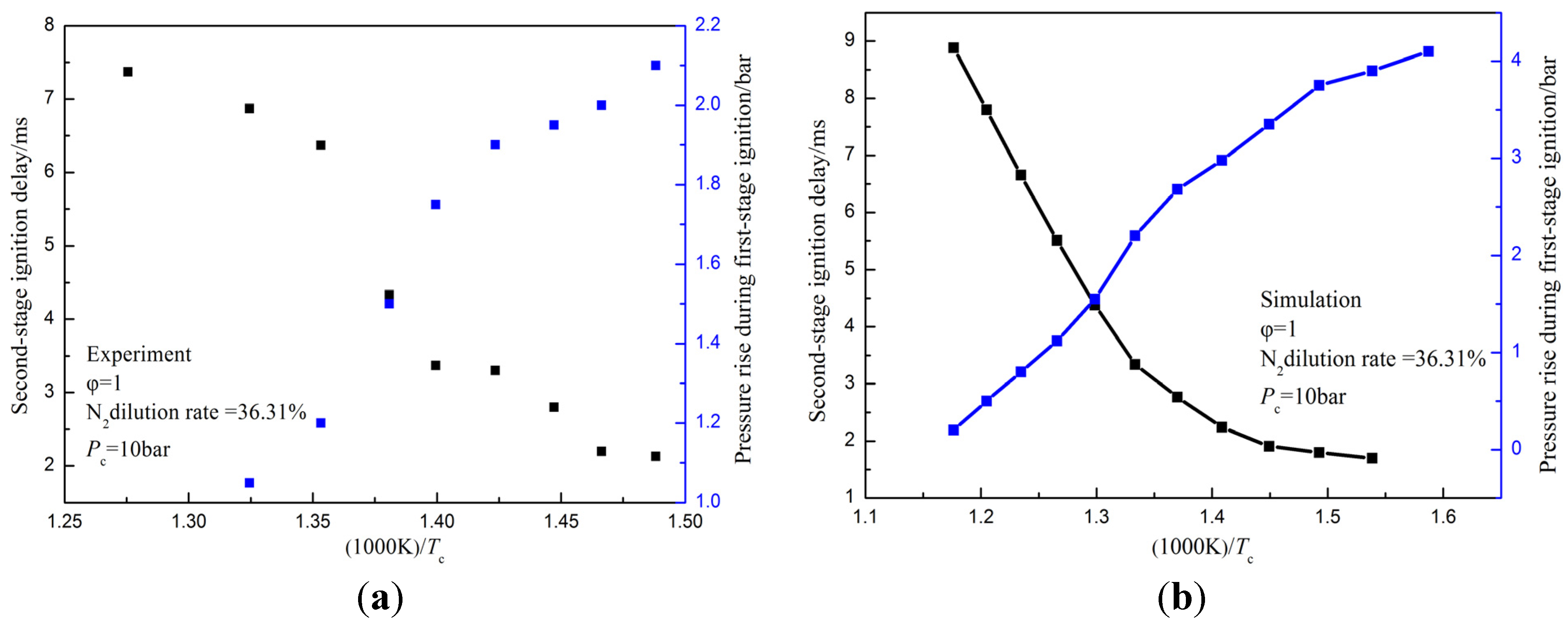 Energies 08 10198 g008