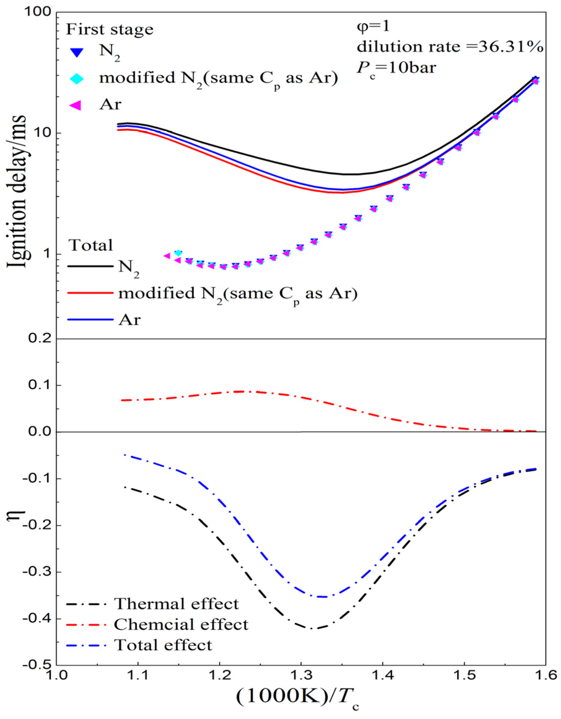 Energies 08 10198 g012
