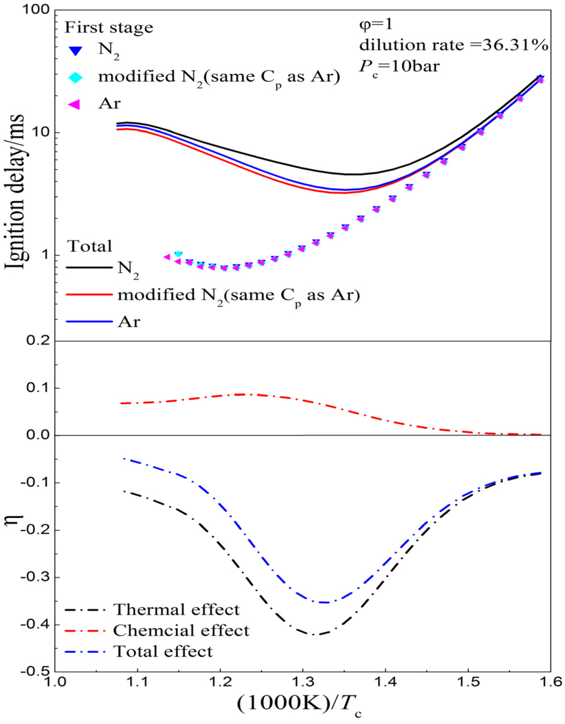 Energies 08 10198 g013