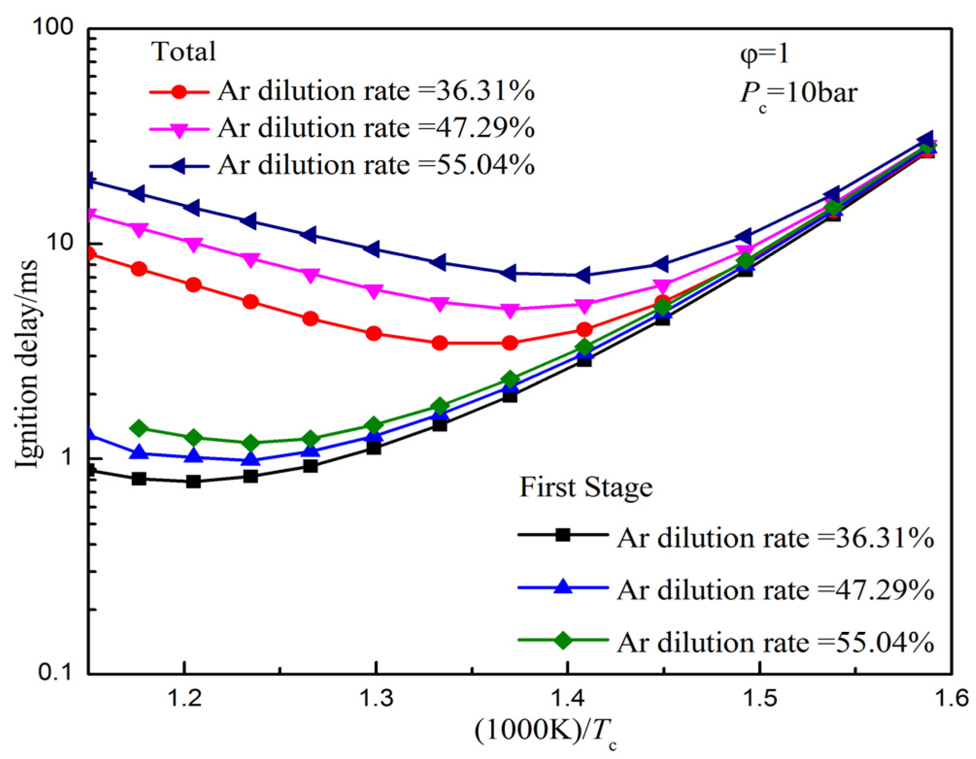 Energies 08 10198 g016