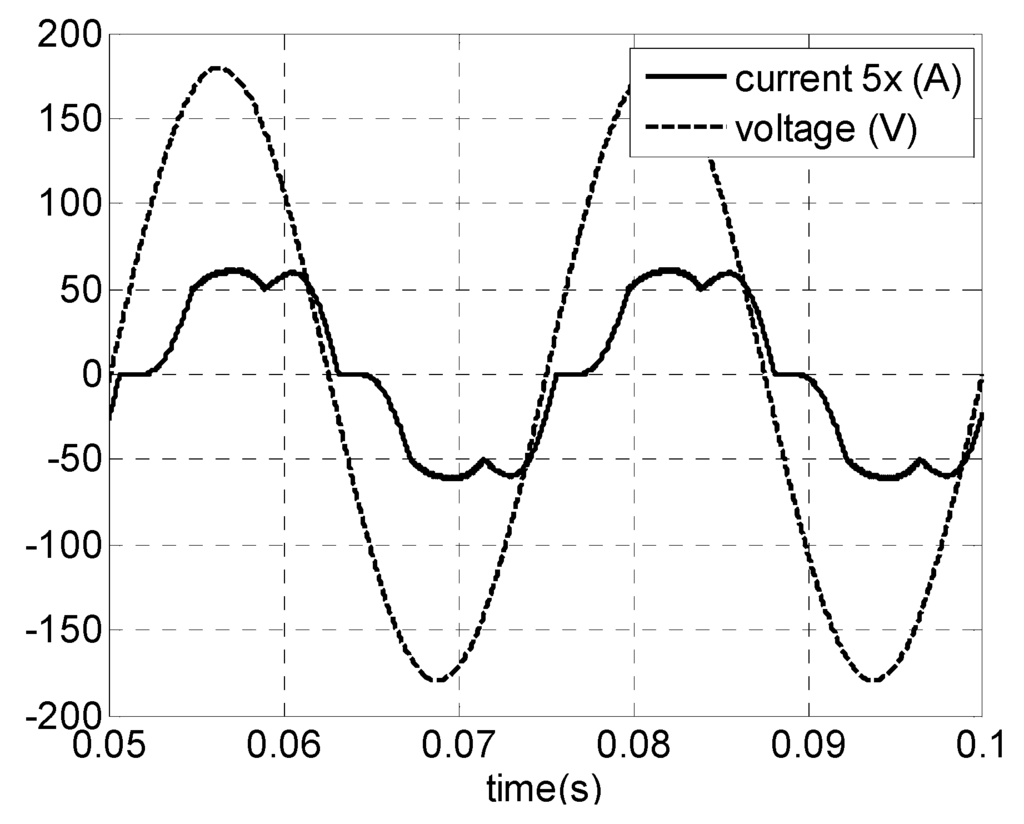 Energies 08 10219 g002 1024