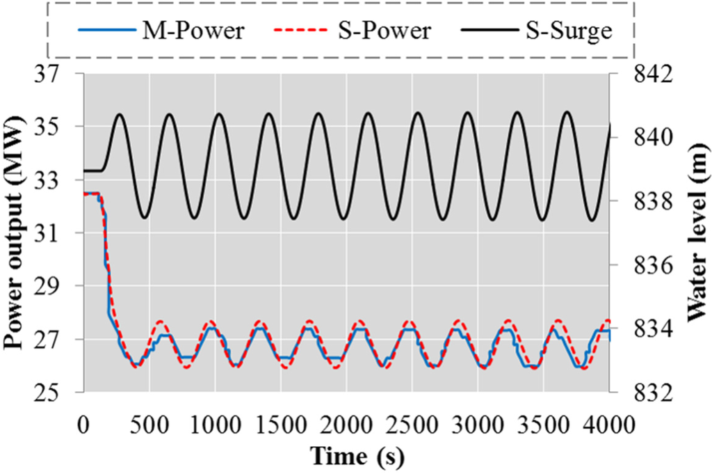 Energies 08 10260 g008 1024