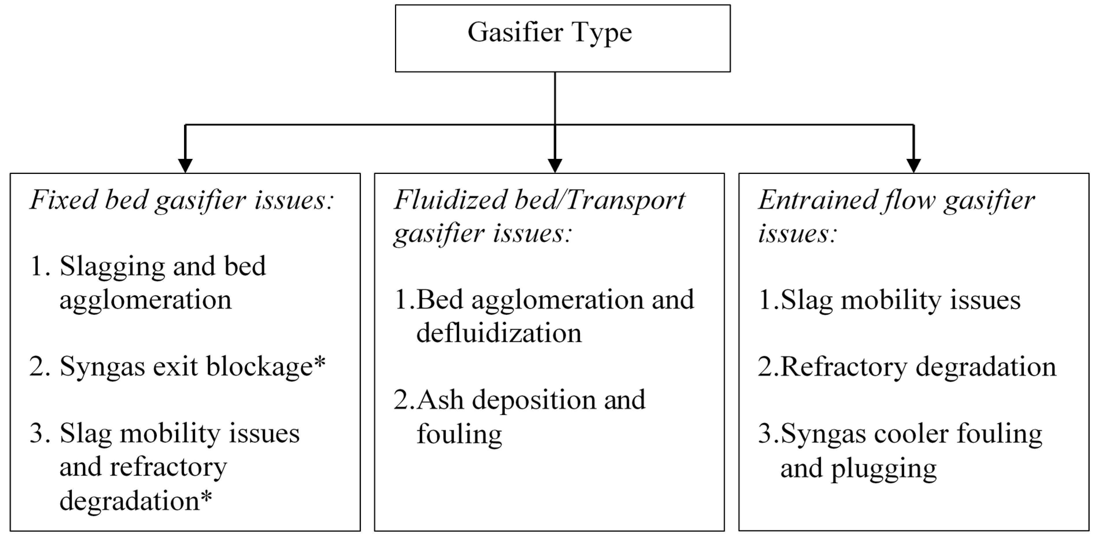 Energies 08 10430 g001