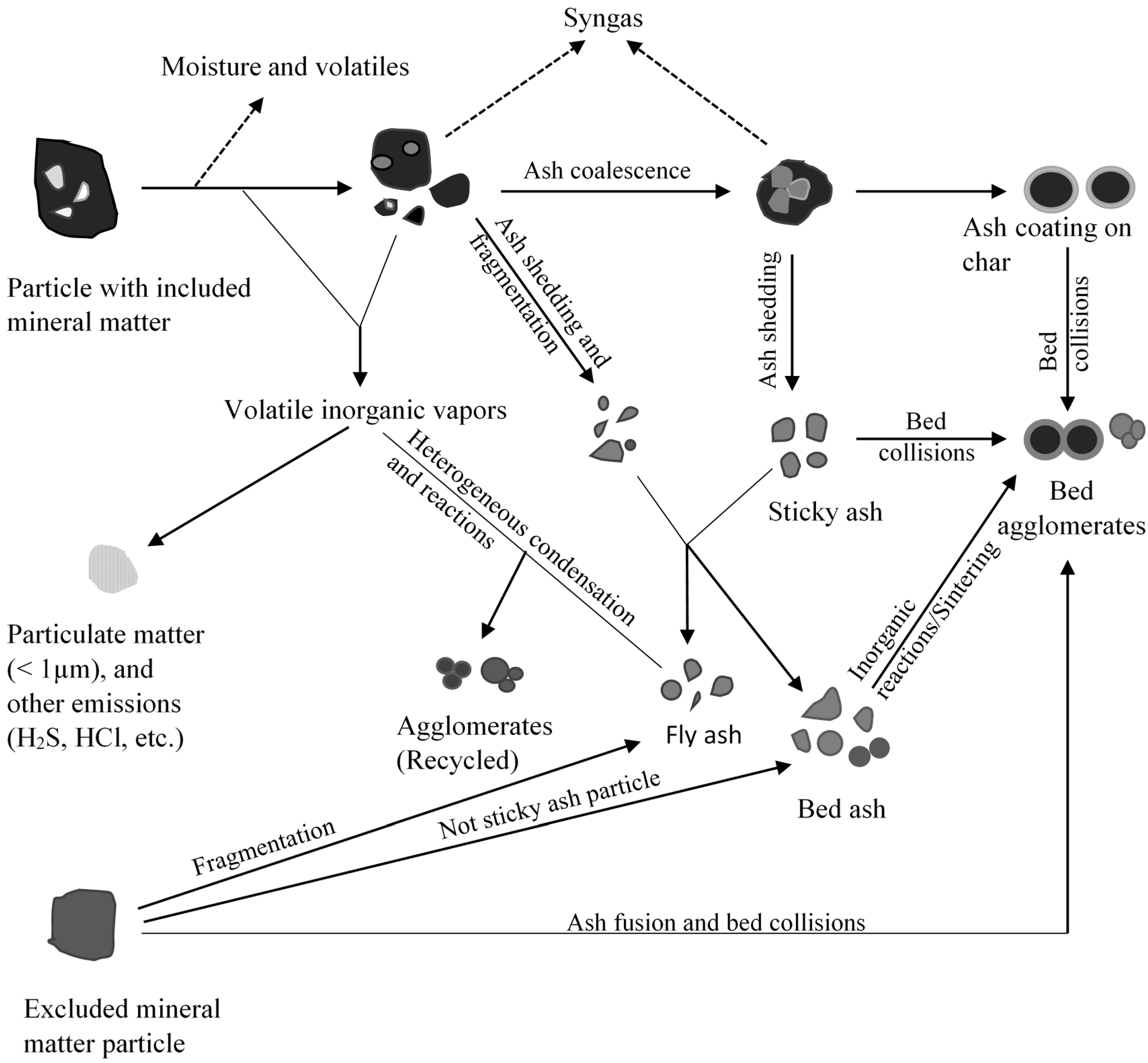 Energies 08 10430 g004