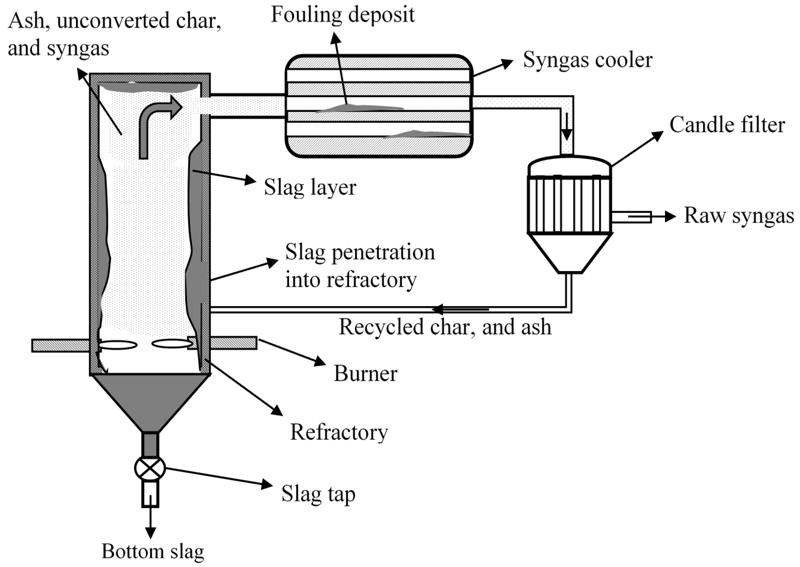 Energies 08 10430 g006