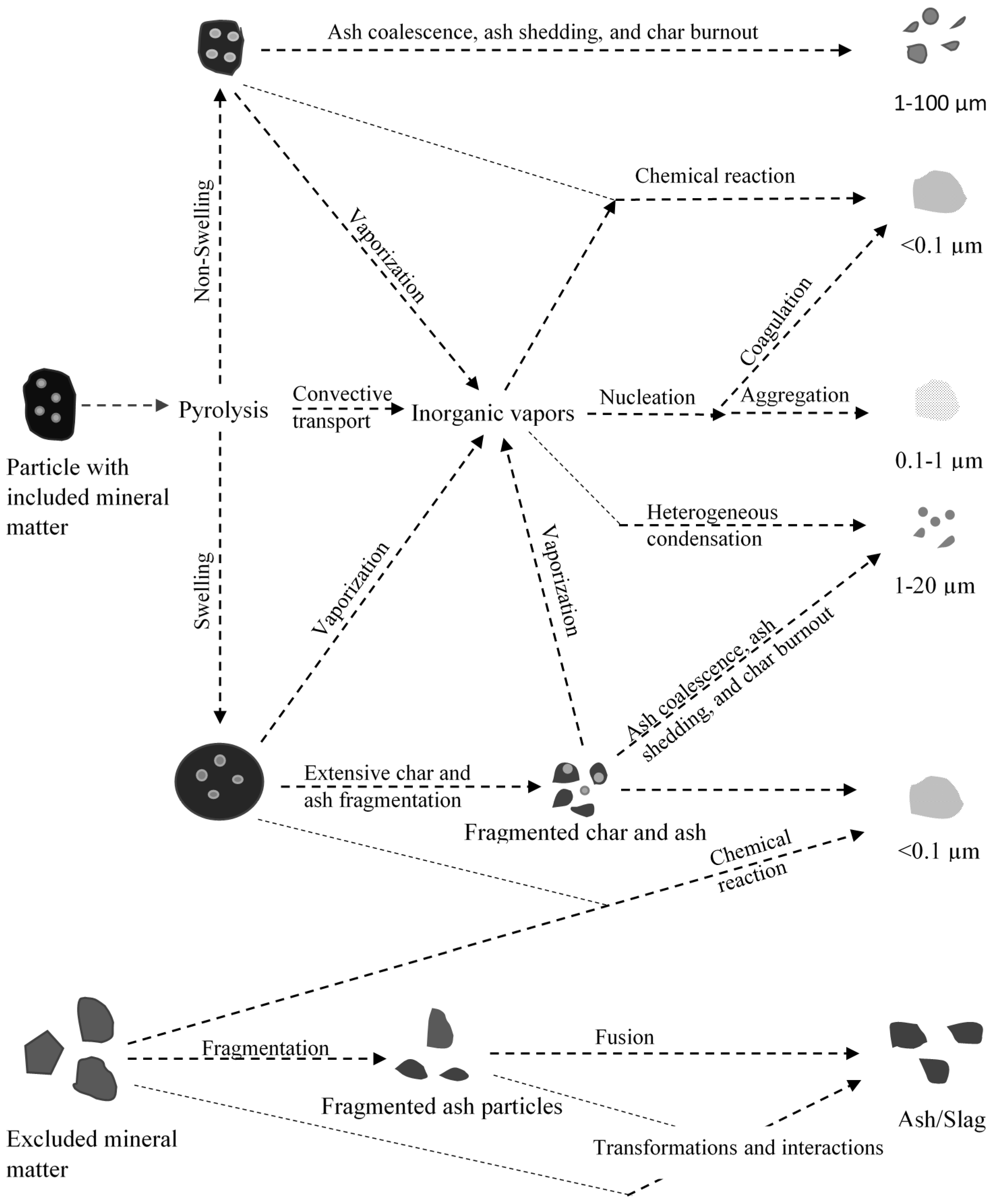 Energies 08 10430 g007