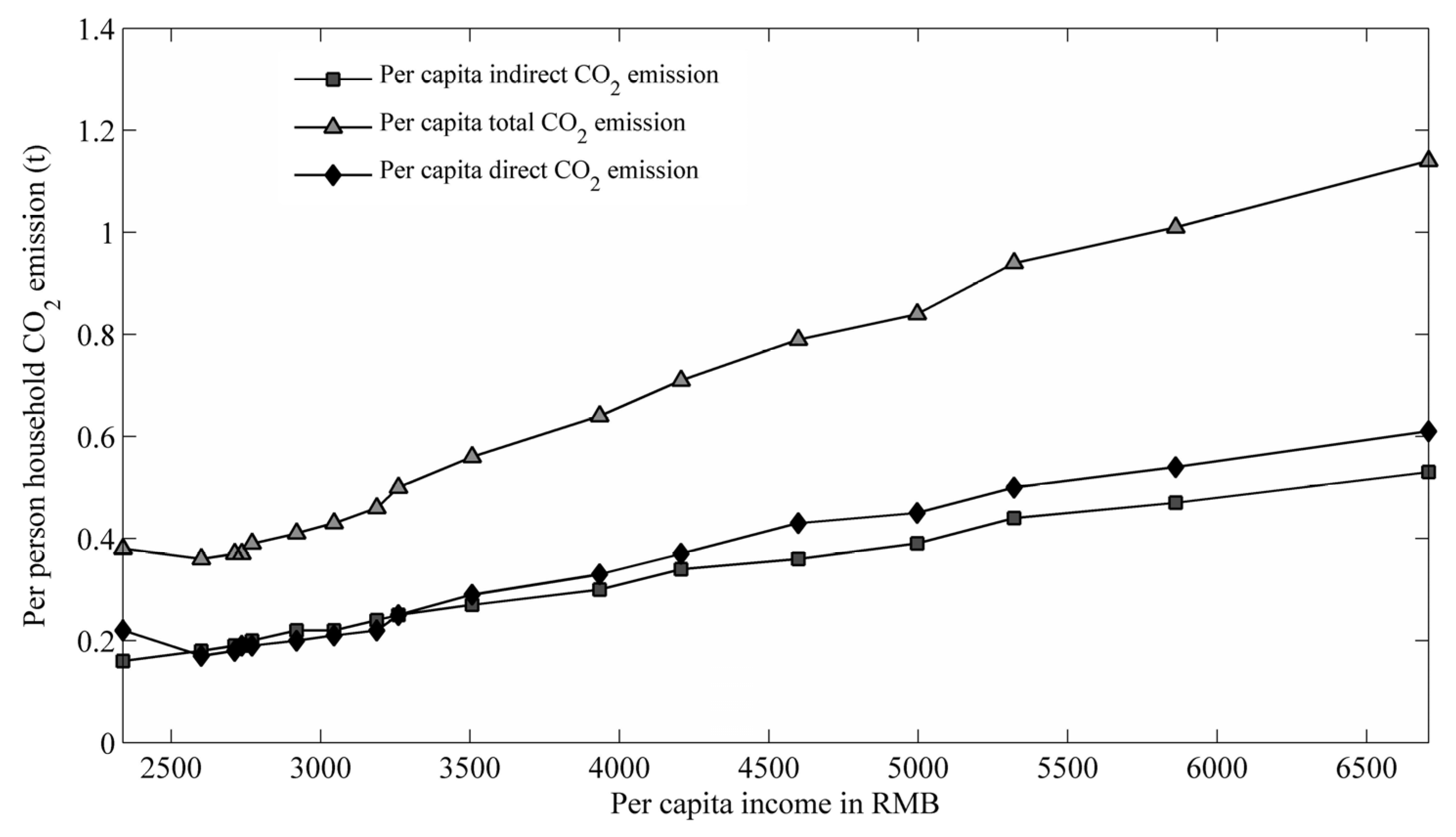 Energies 08 10537 g003 1024