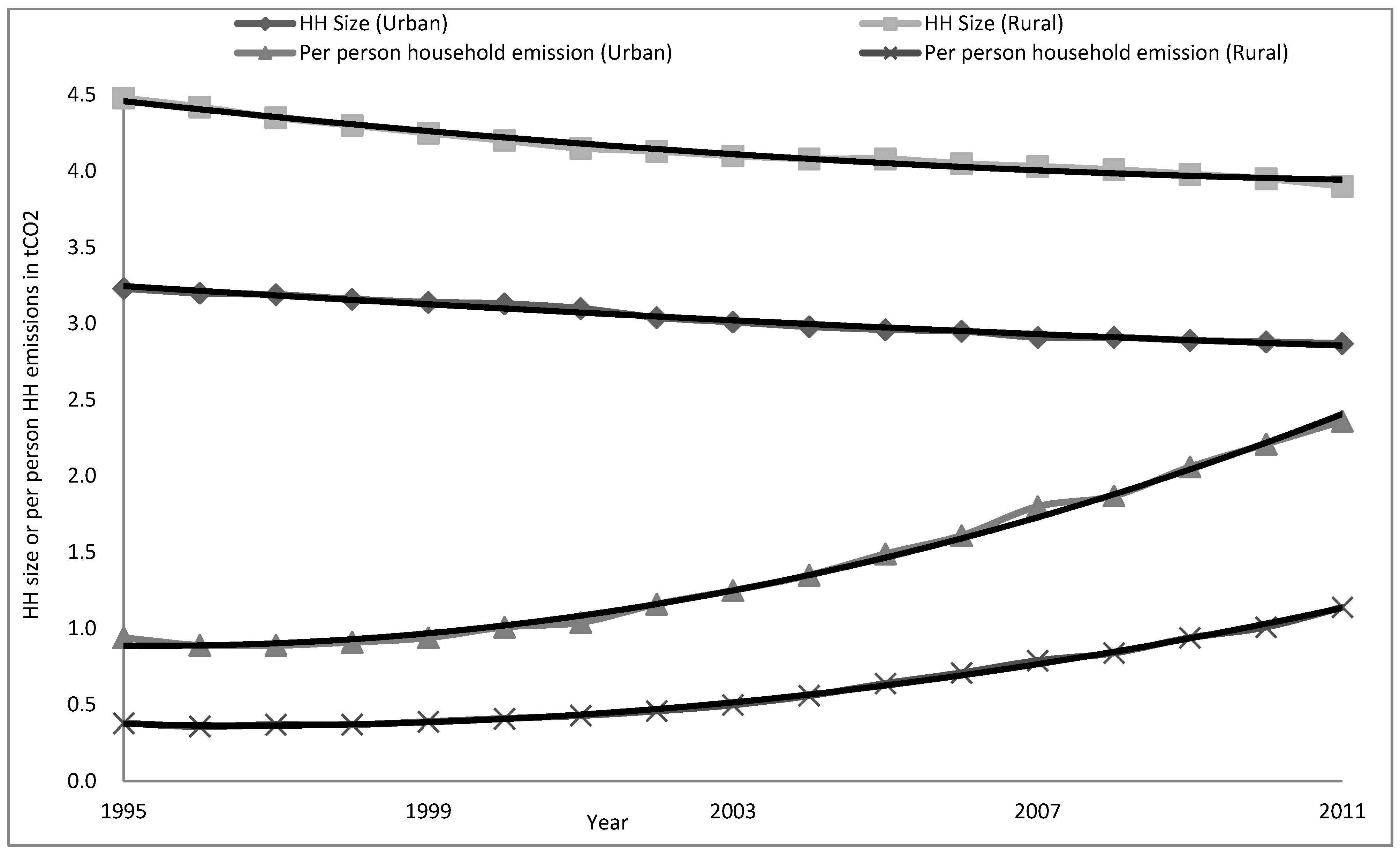 Energies 08 10537 g005 1024