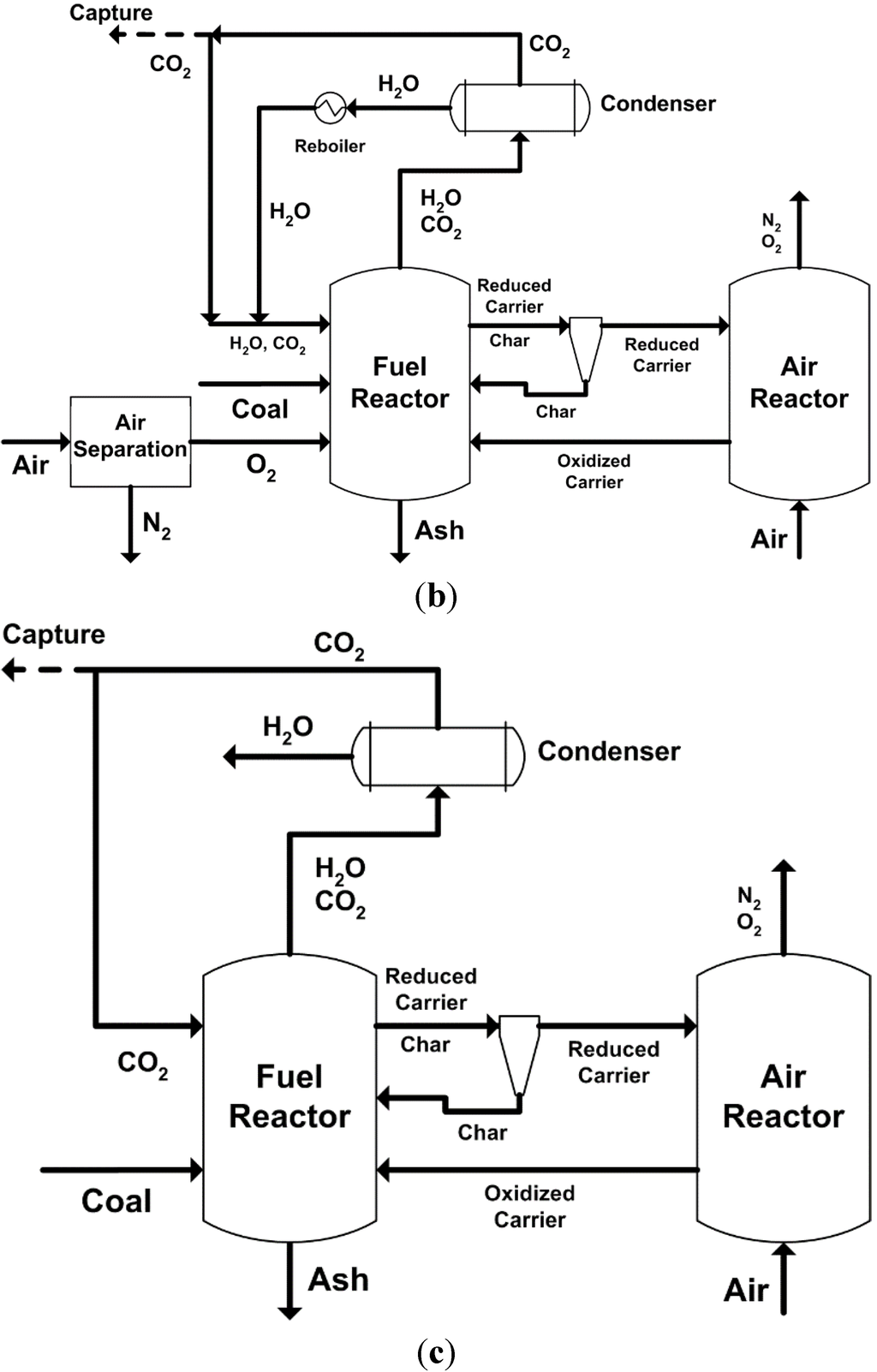 Energies | Free Full Text | Chemical Looping Combustion and Energies | Free Full Text | Chemical Looping Combustion and