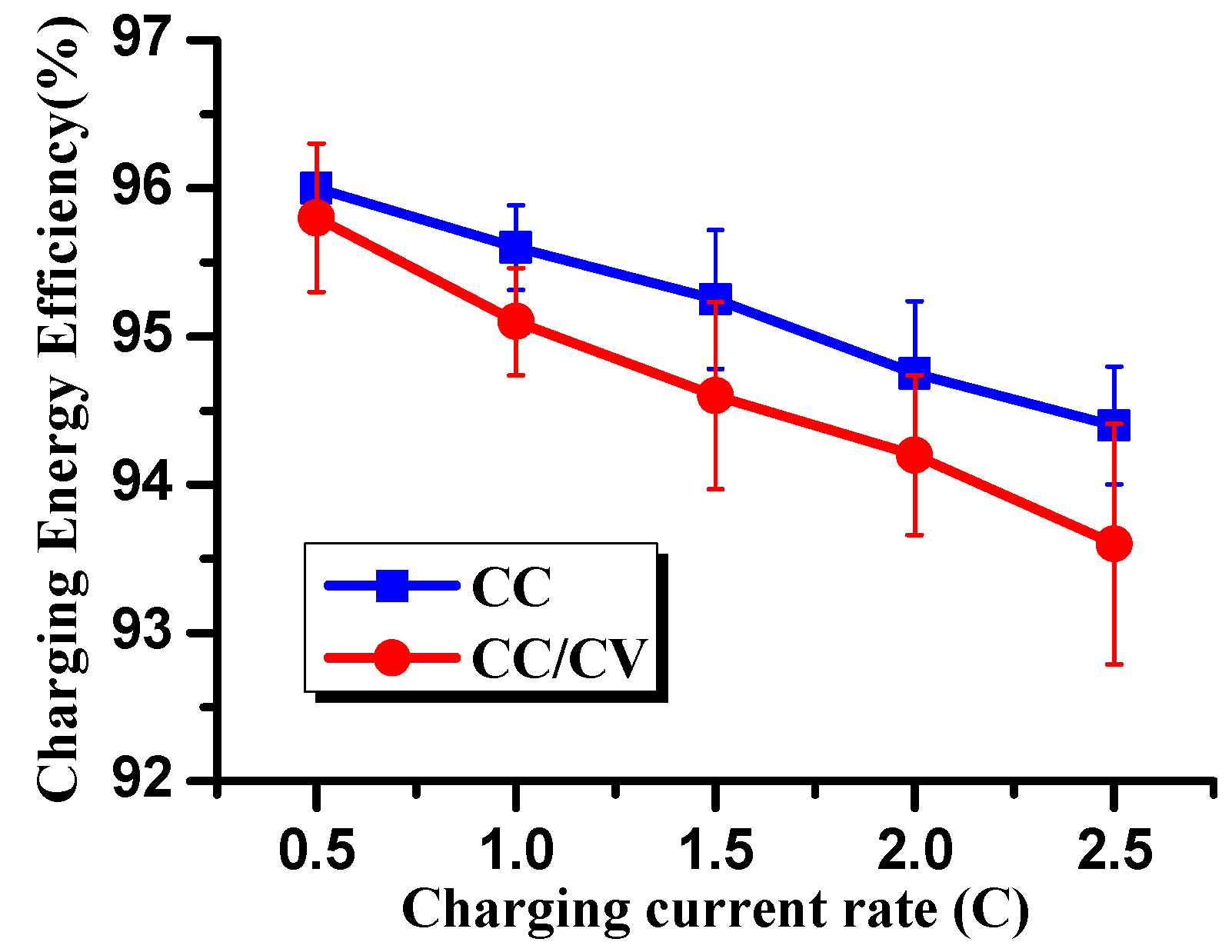 Energies 08 10664 g005 1024