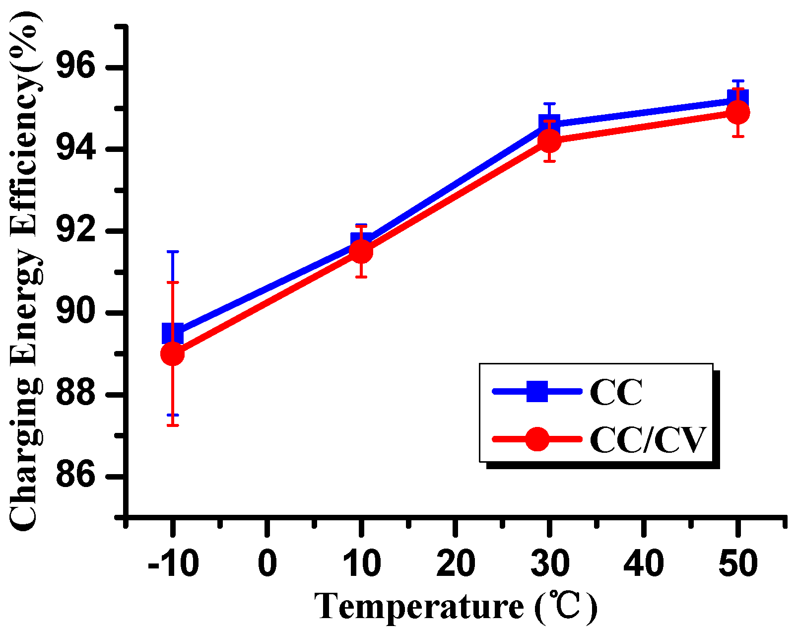 Energies 08 10664 g006 1024