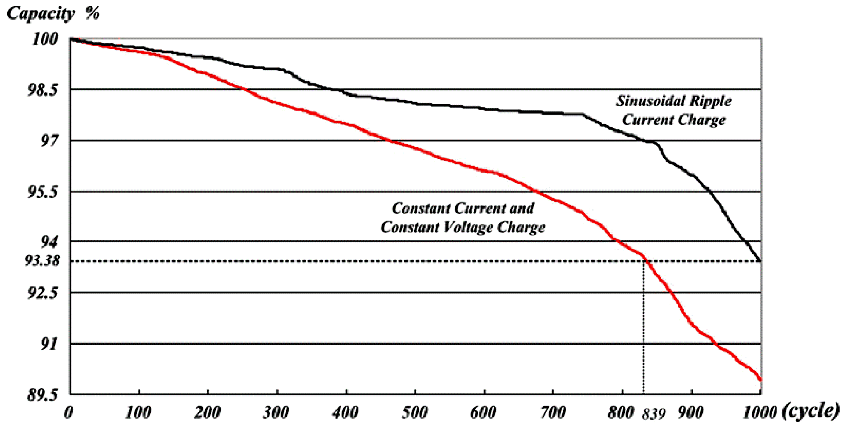 Energies 08 10664 g018 1024