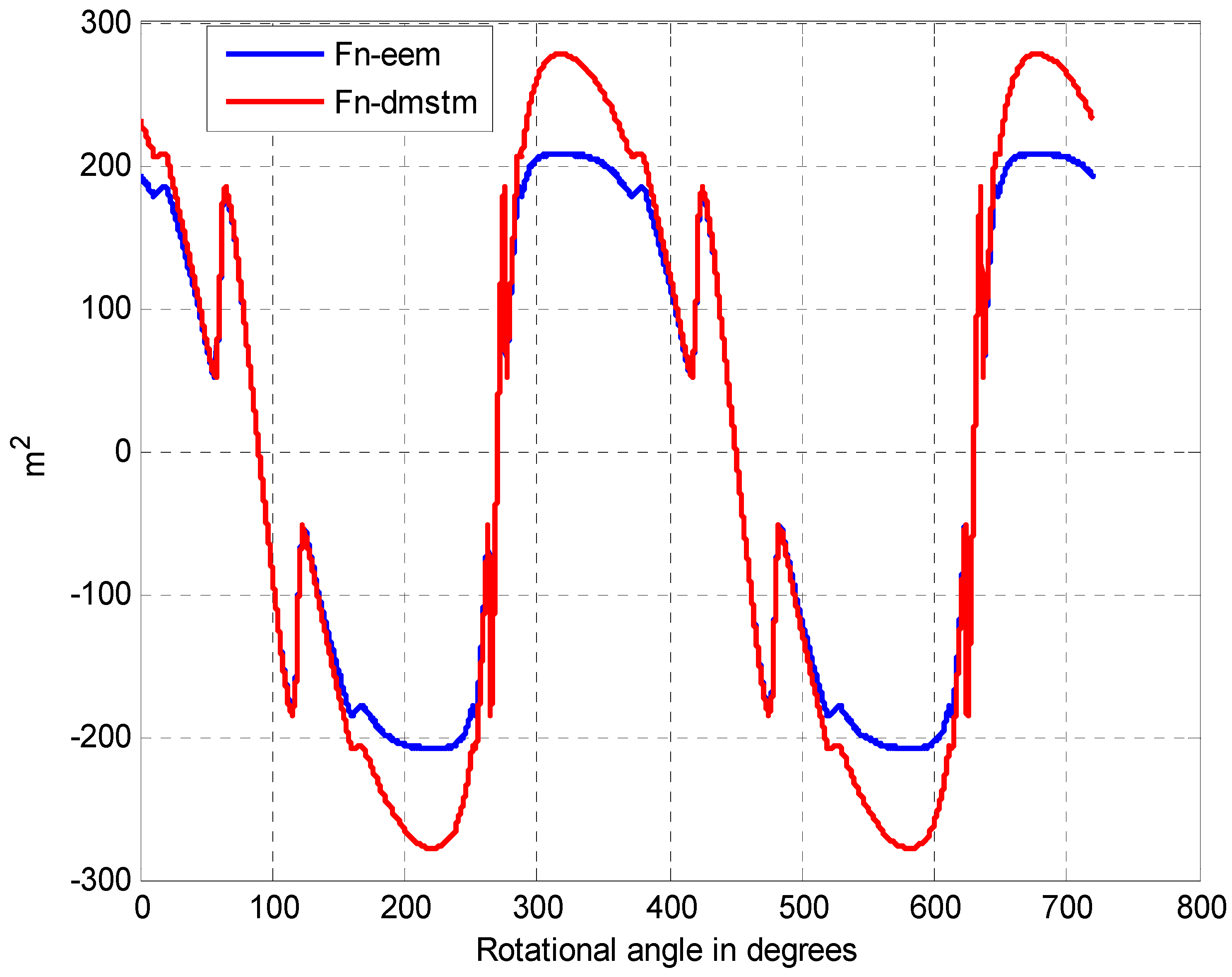 Energies 08 10684 g022