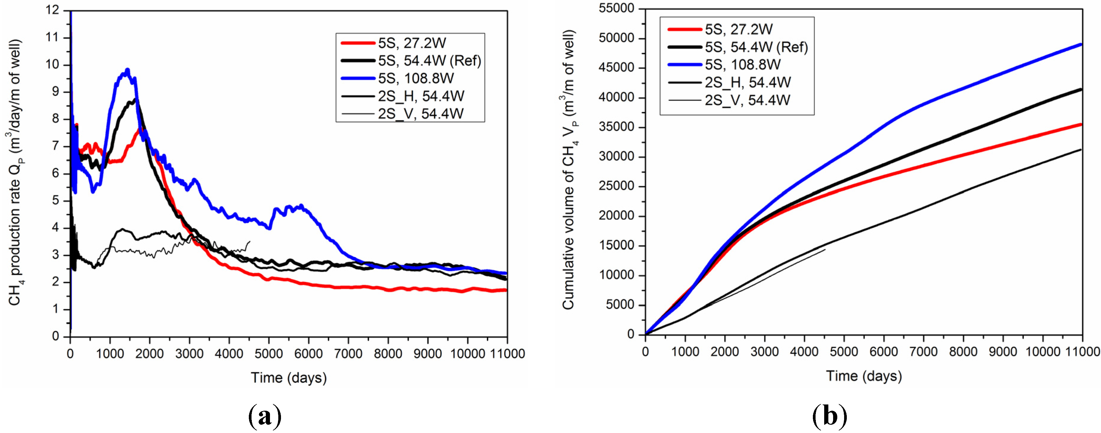 Energies 08 10796 g004 1024