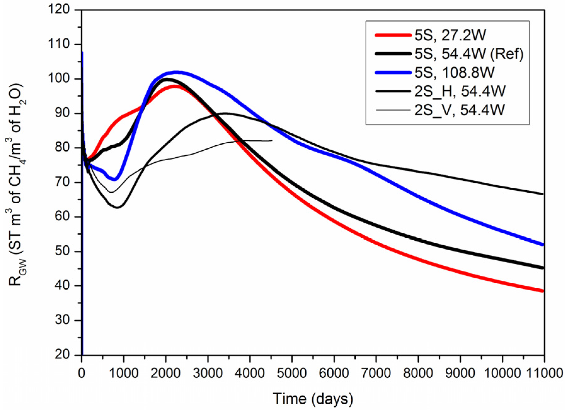 Energies 08 10796 g007 1024