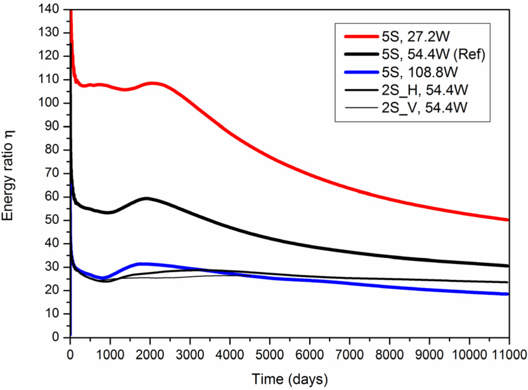 Energies 08 10796 g008 1024