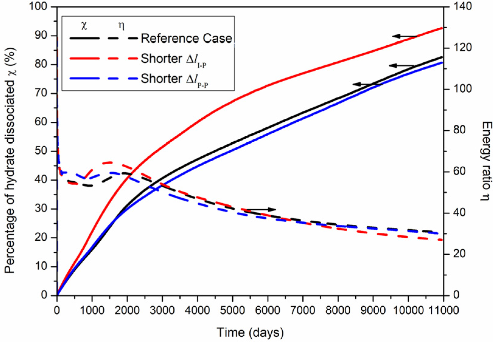Energies 08 10796 g015 1024