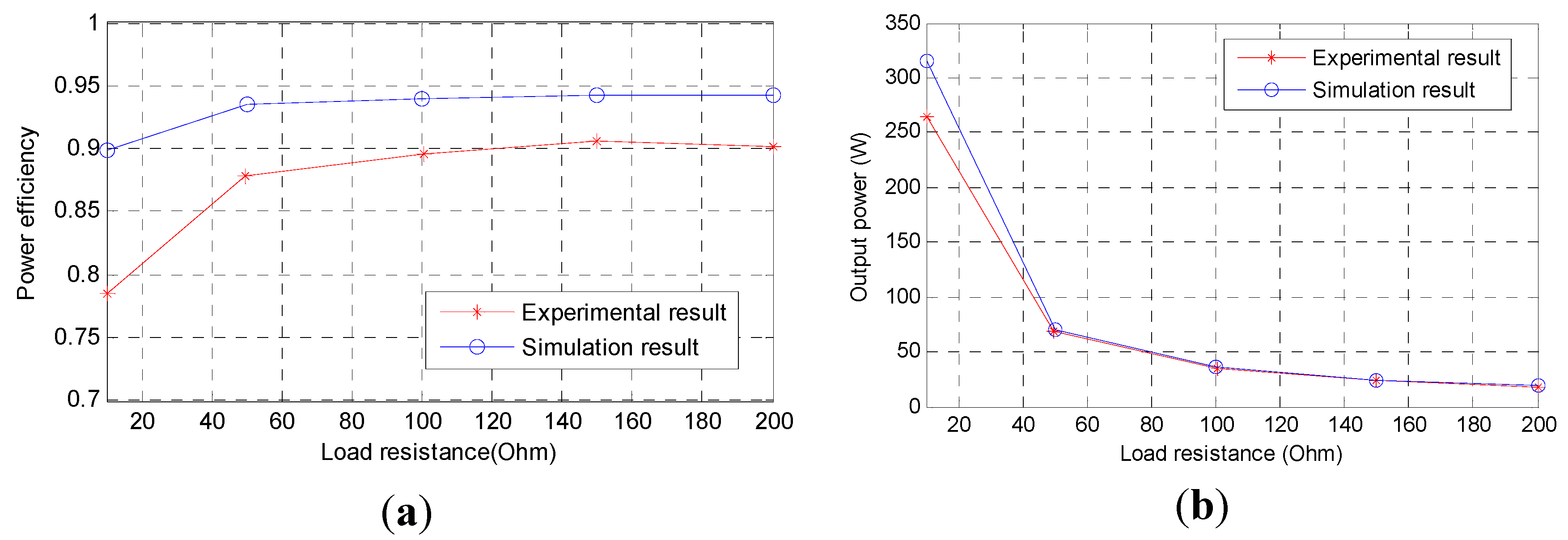 Energies 08 10842 g012 1024