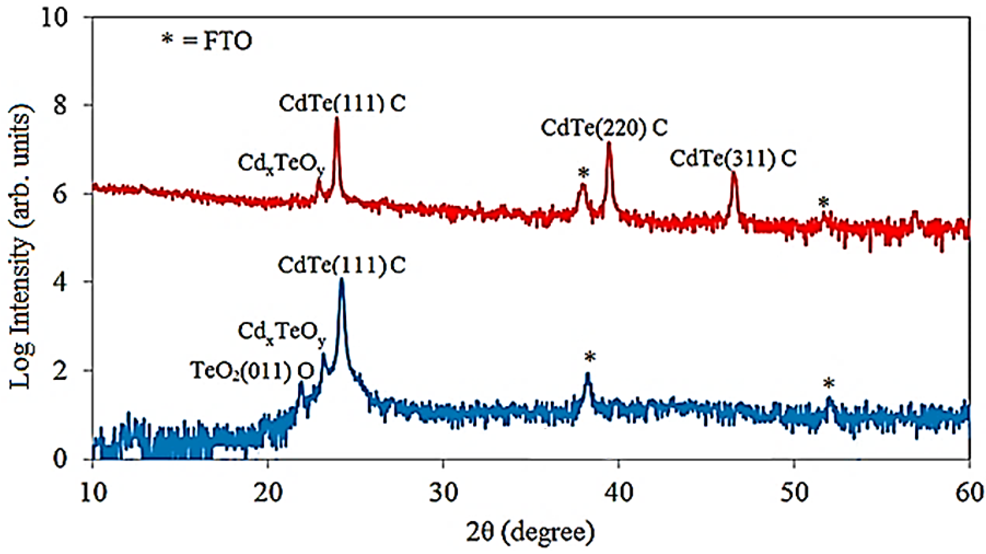Energies 08 10883 g004. 