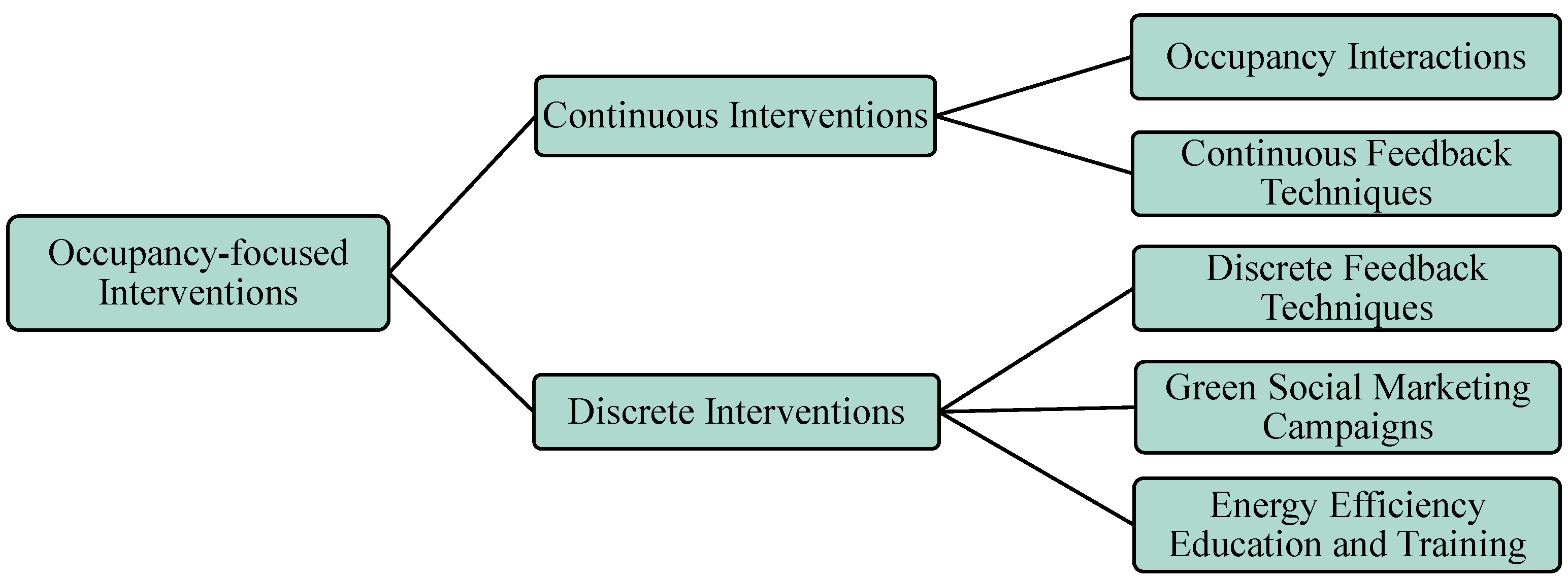 Energies 08 10996 g003 1024