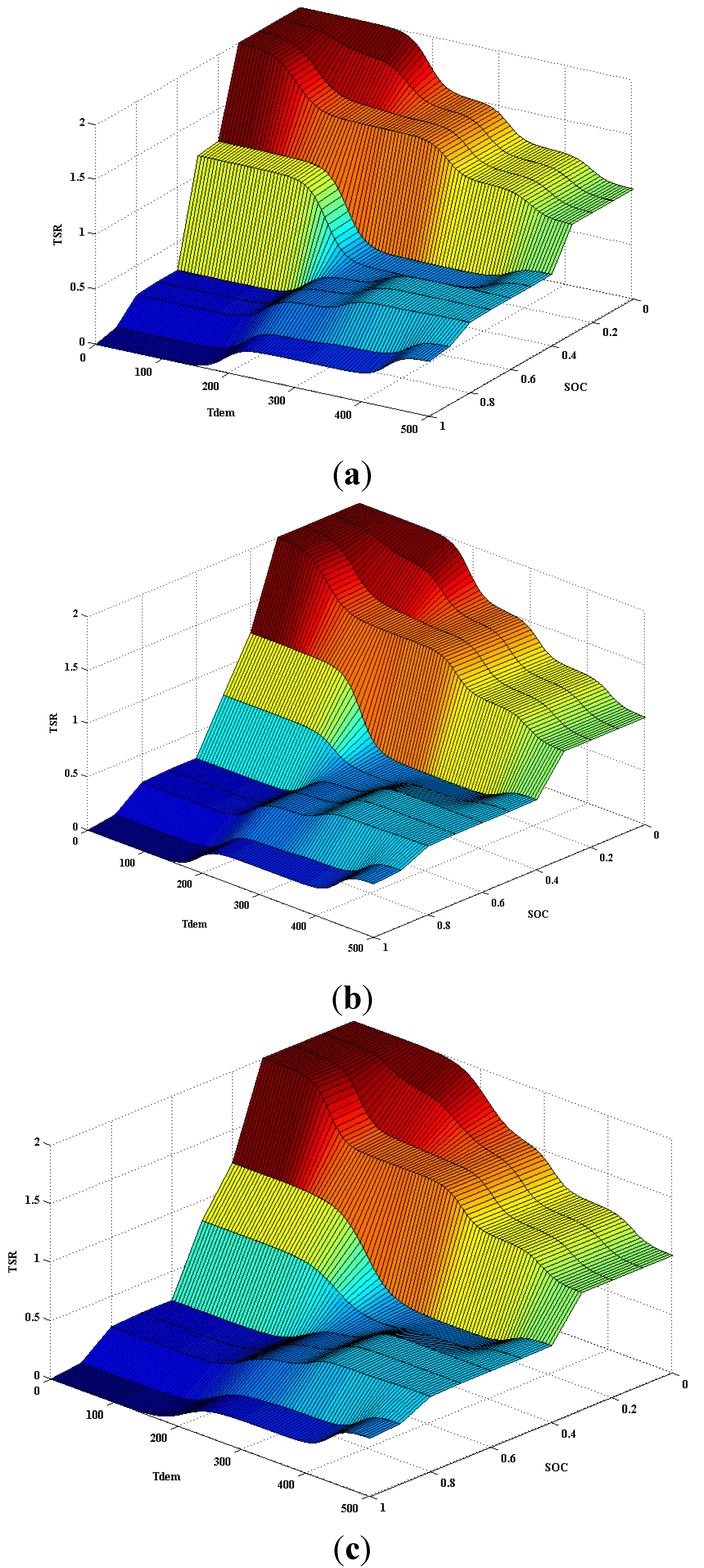 Energies 08 11167 g007
