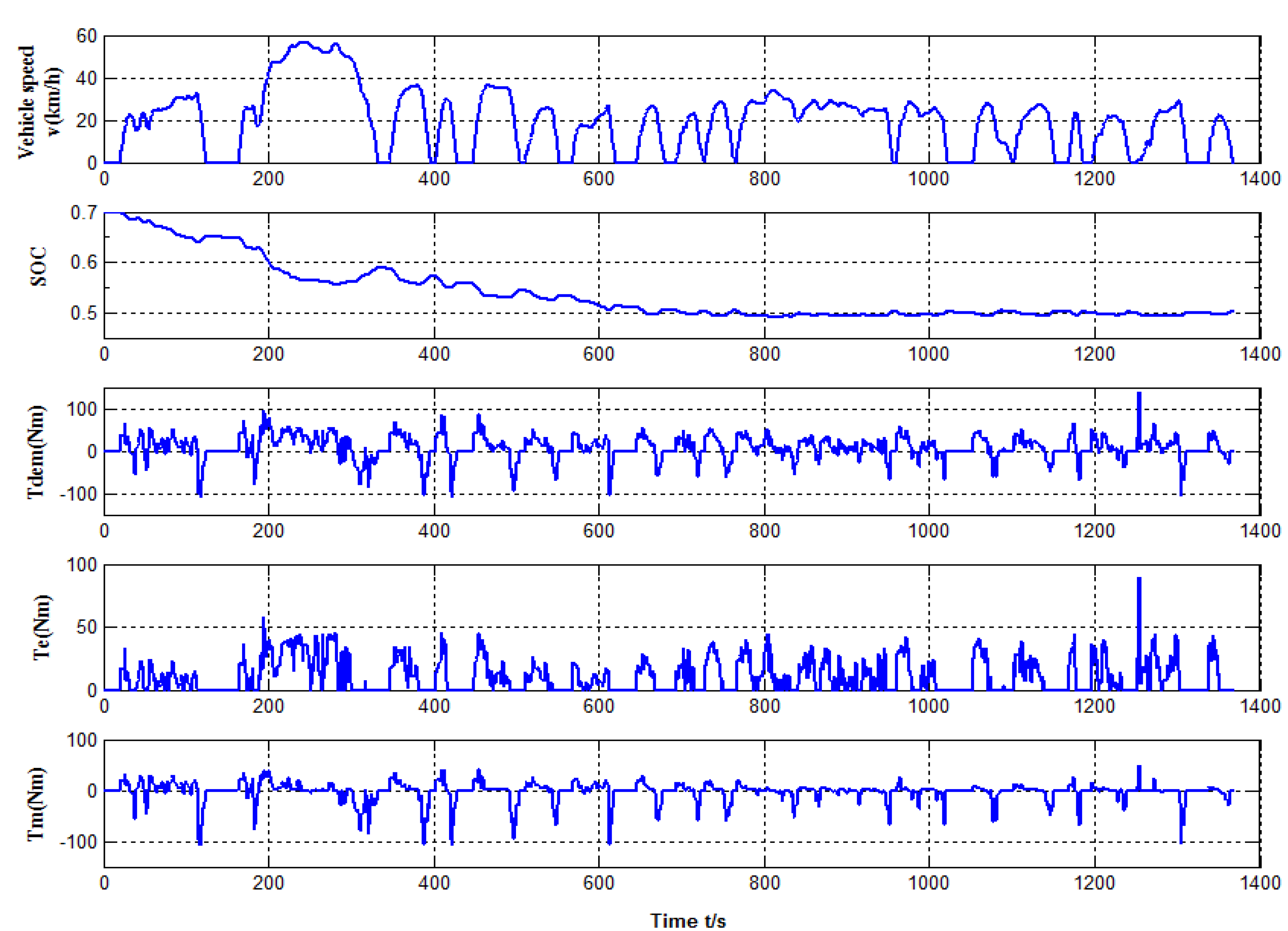 Energies 08 11167 g009