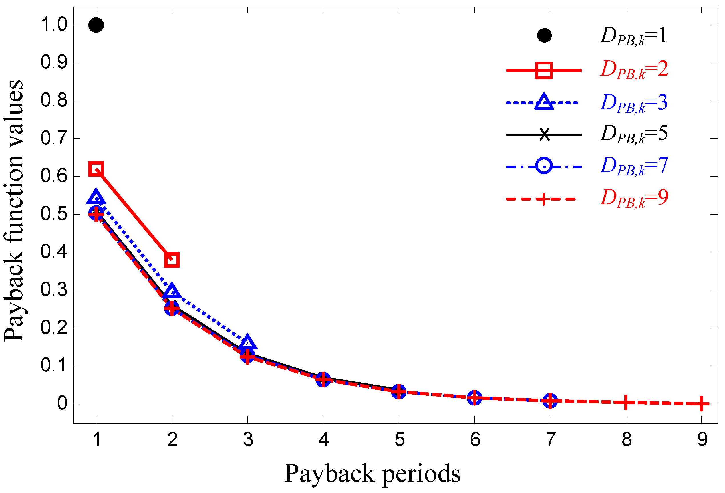 Energies 08 11363 g001
