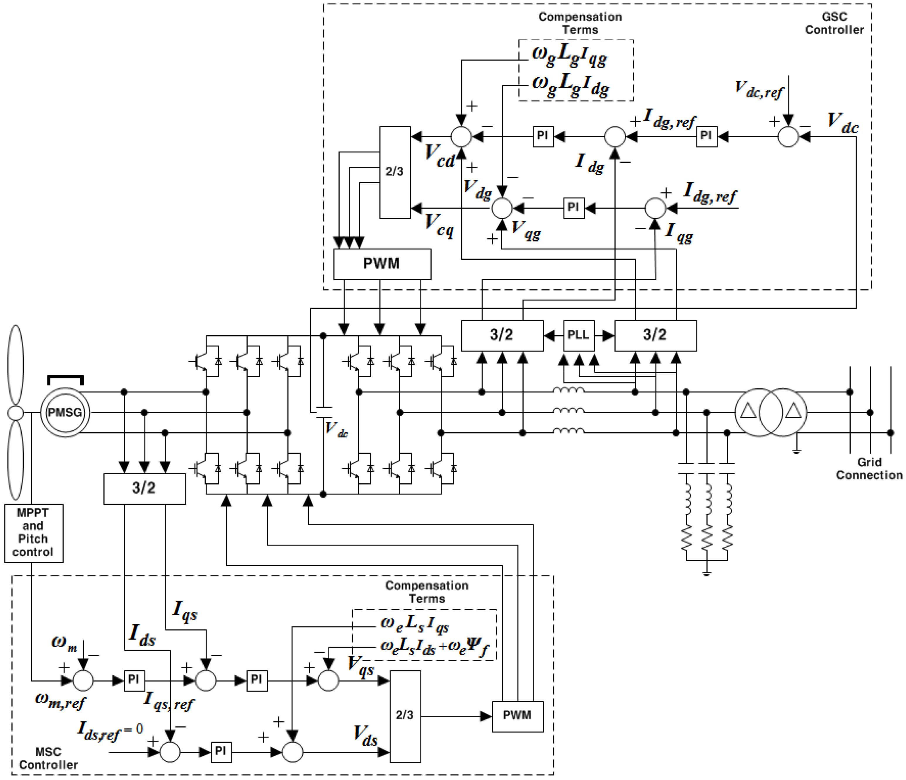 Energies 08 11430 g001