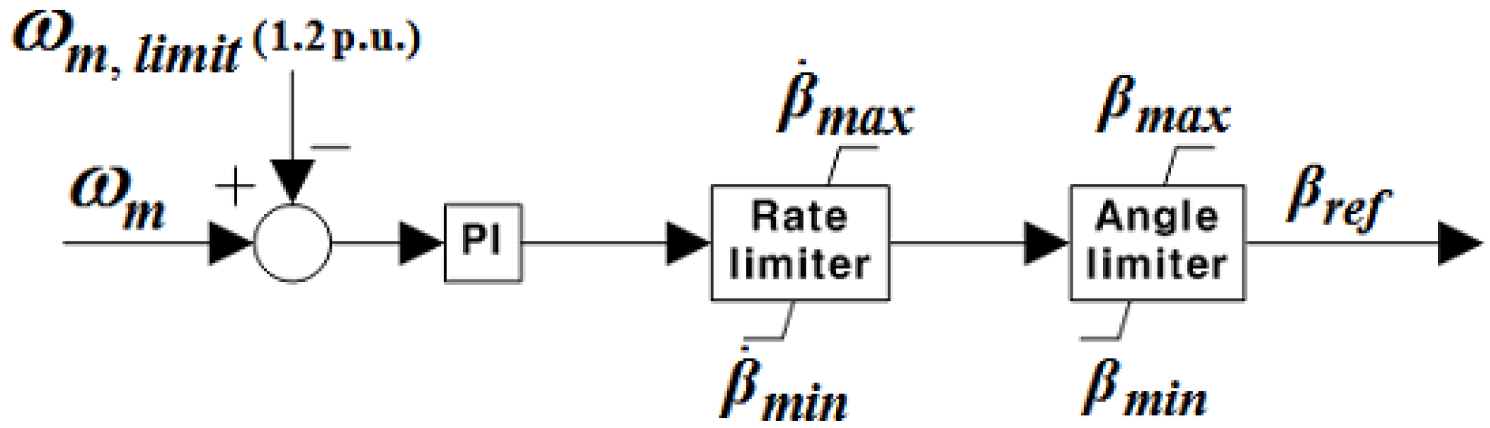 Energies 08 11430 g002