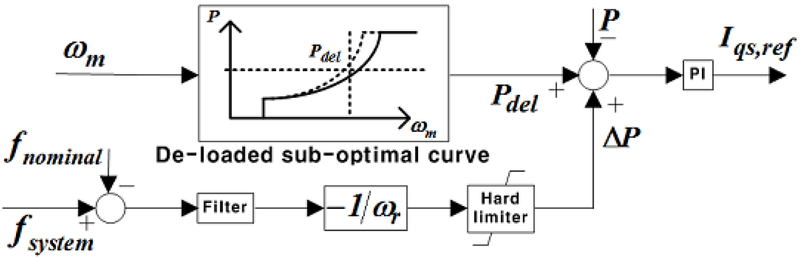 Energies 08 11430 g004