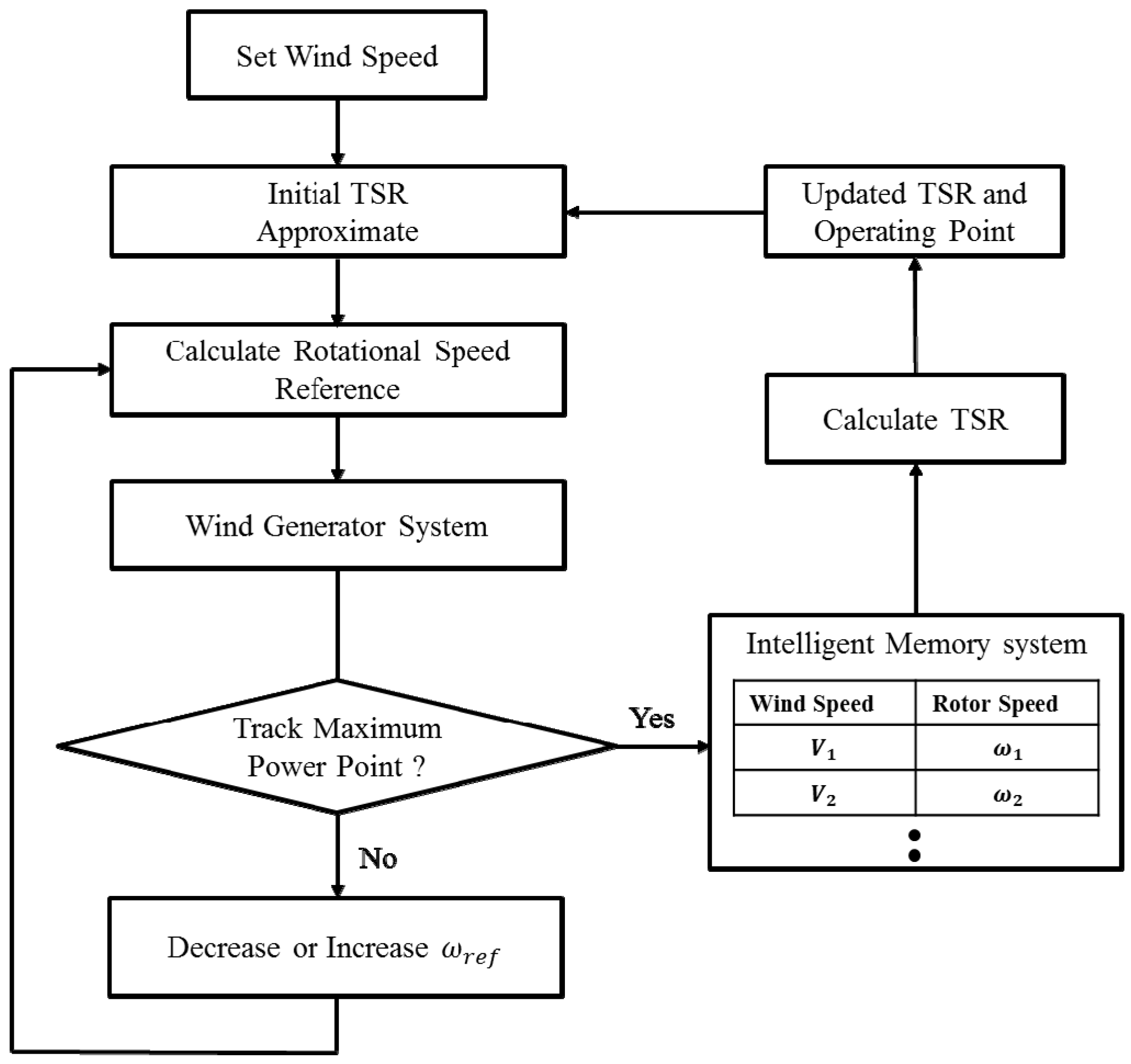 Energies 08 11430 g005