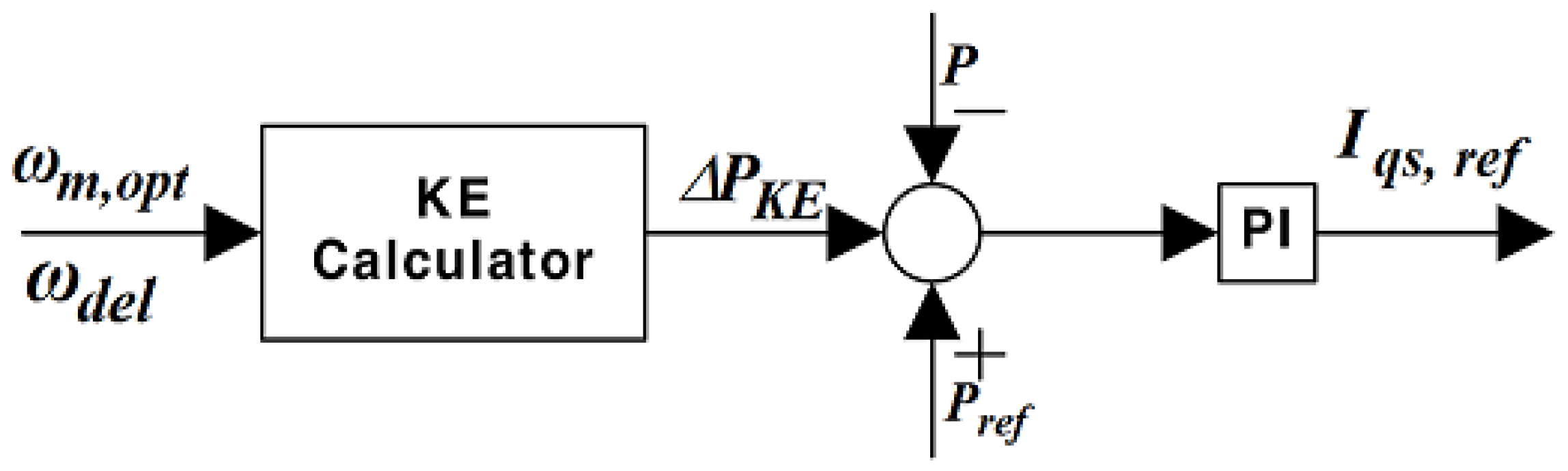 Energies 08 11430 g007