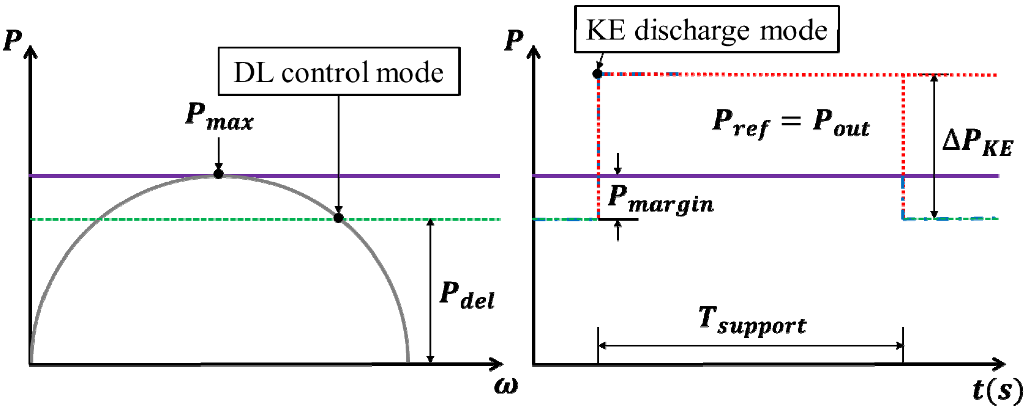 Energies 08 11430 g008