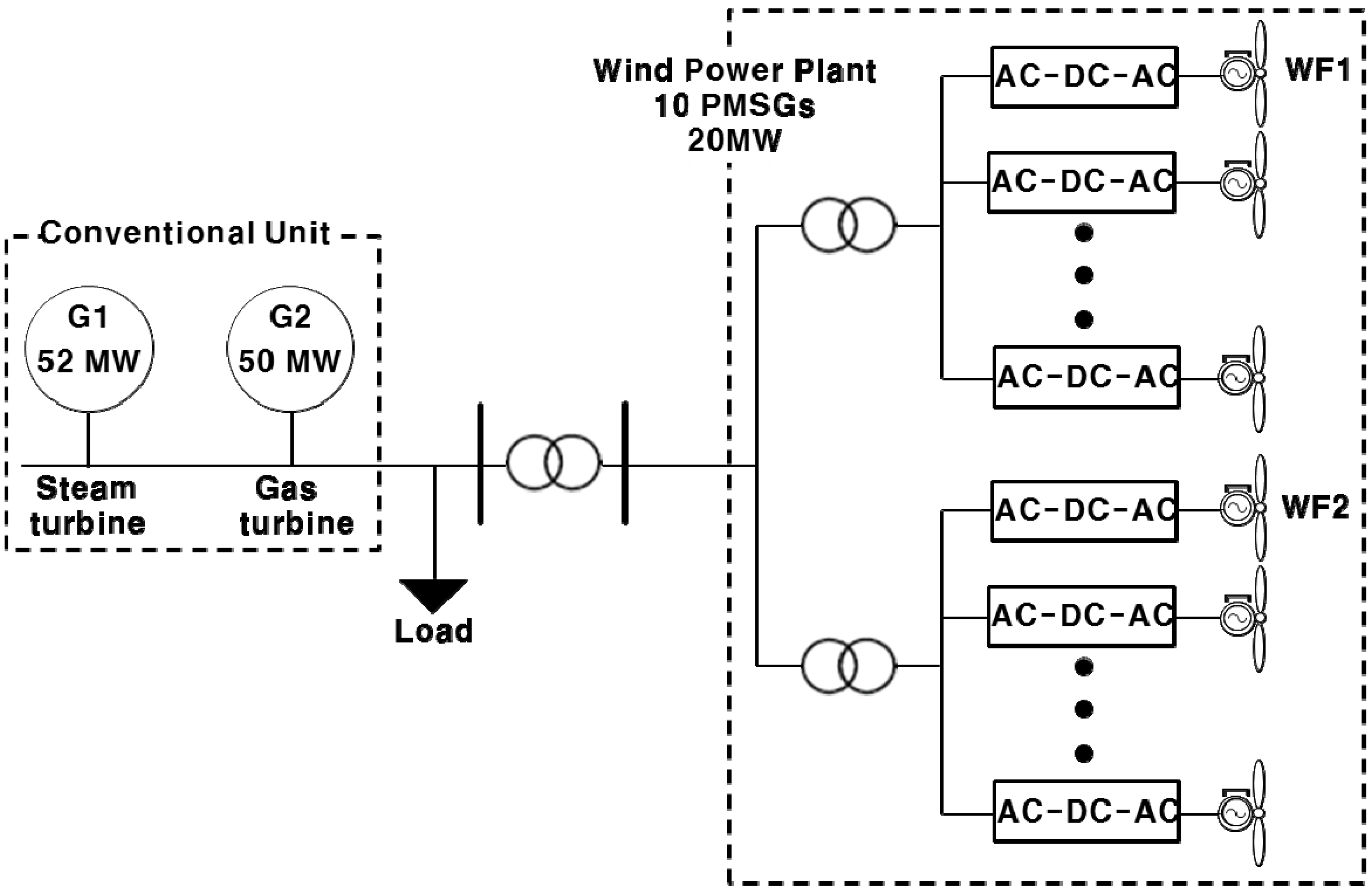 Energies 08 11430 g010