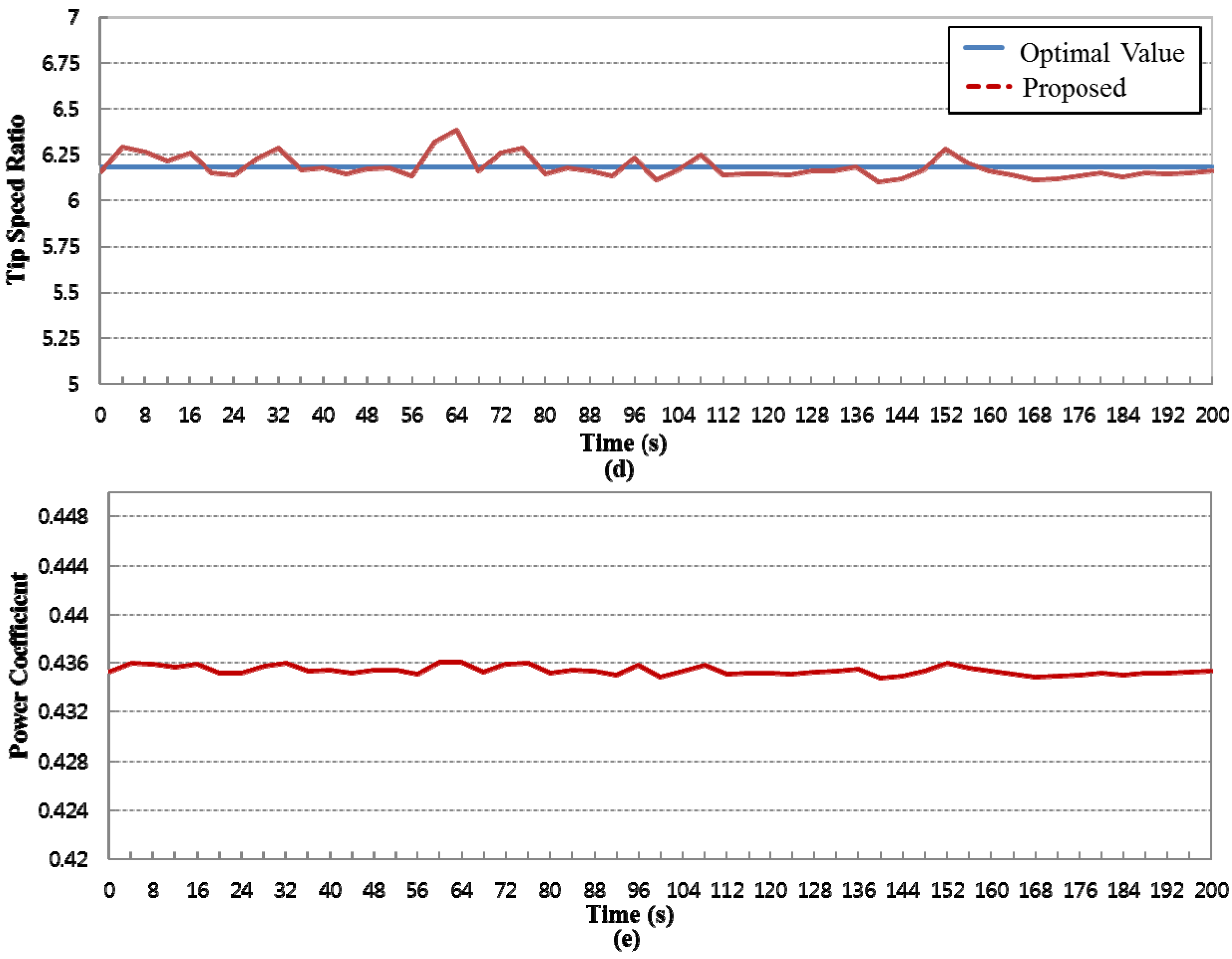 Energies 08 11430 g011b